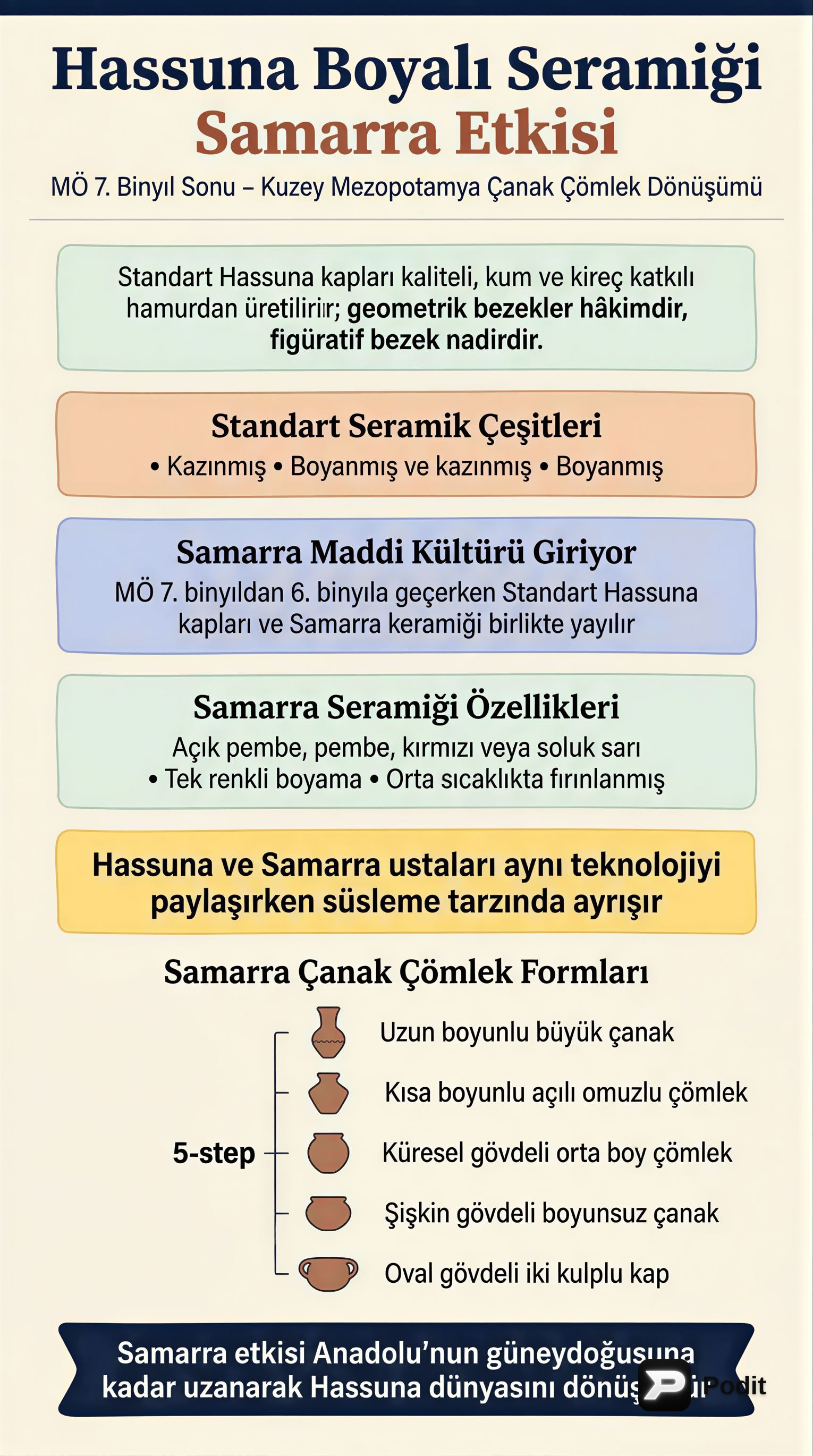 Hassuna ve Samarra Seramikleri: Neolitik Dönemin İzleri - görsel özet infografik