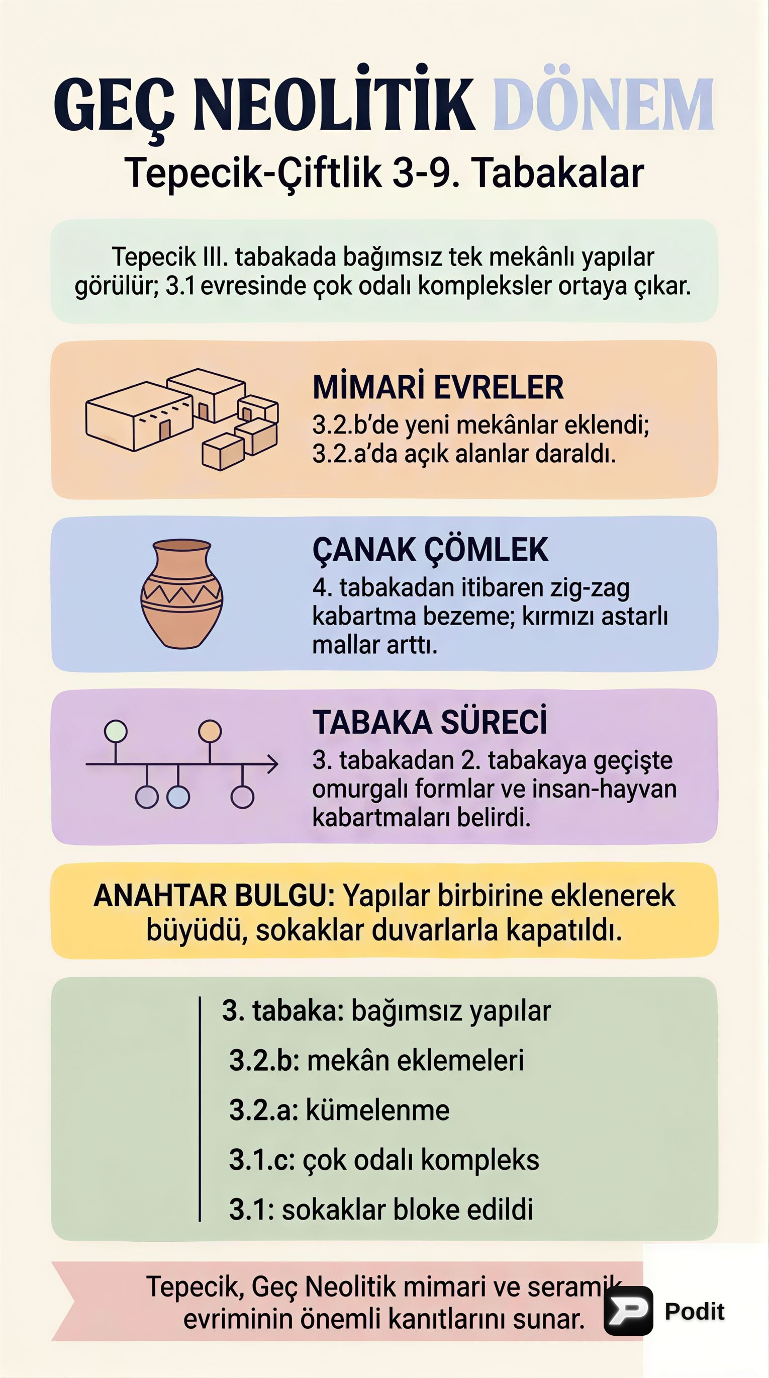 Anadolu Neolitik Dönem Kültürleri - görsel özet infografik