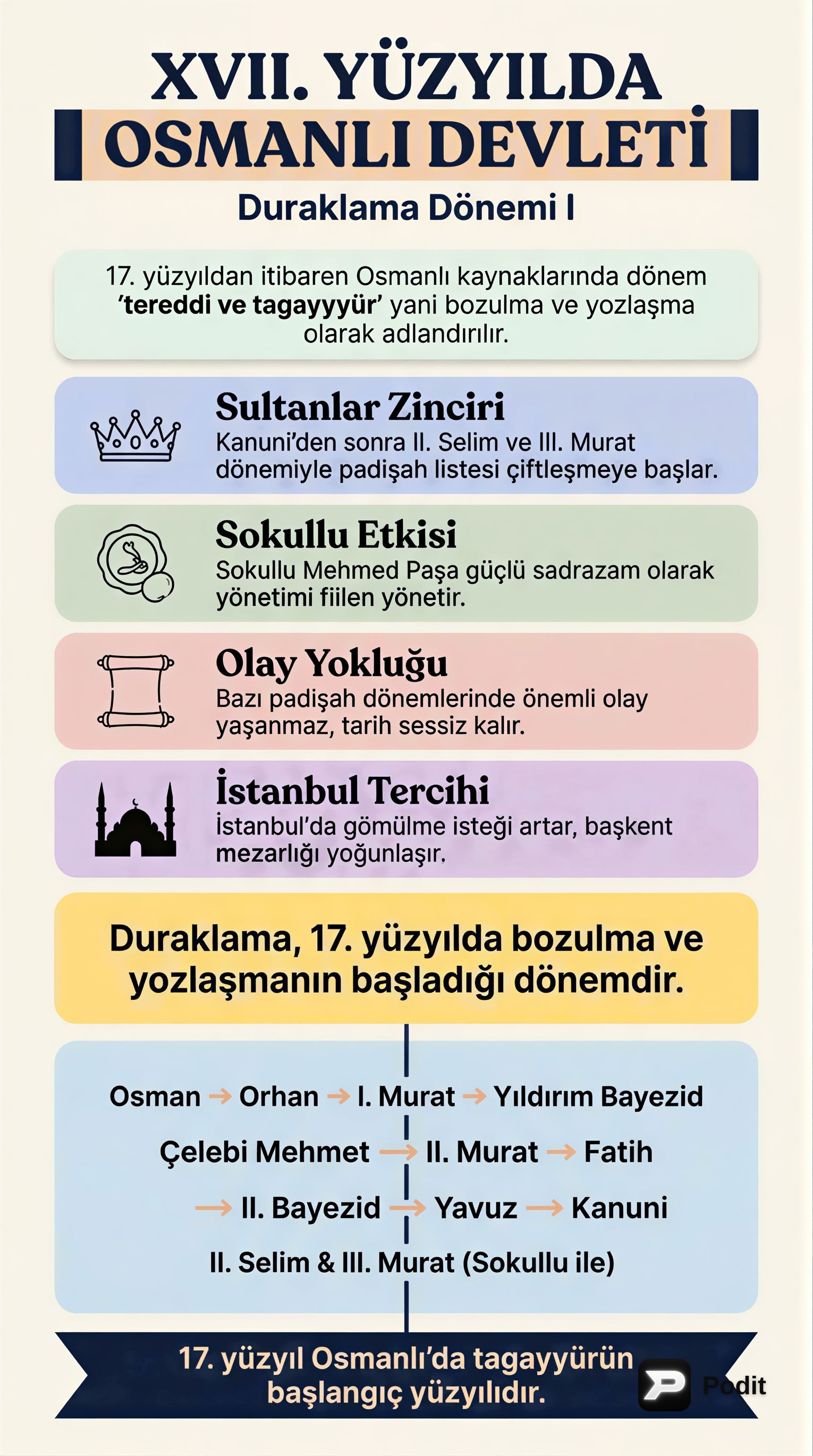 XVII. Yüzyılda Osmanlı Devleti: Duraklama Dönemi - görsel özet infografik