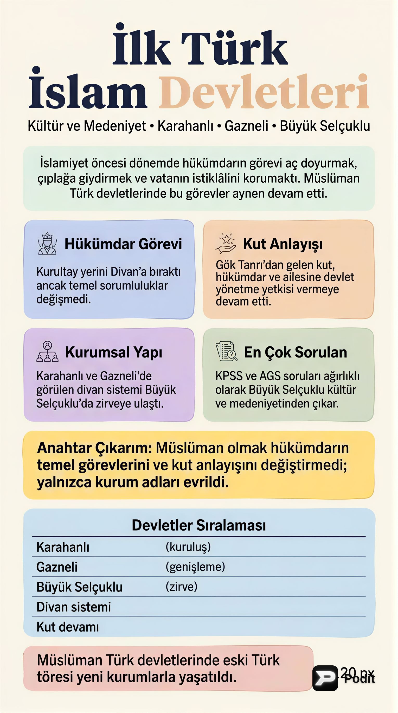 İlk Türk İslam Devletleri Kültür ve Medeniyeti - görsel özet infografik