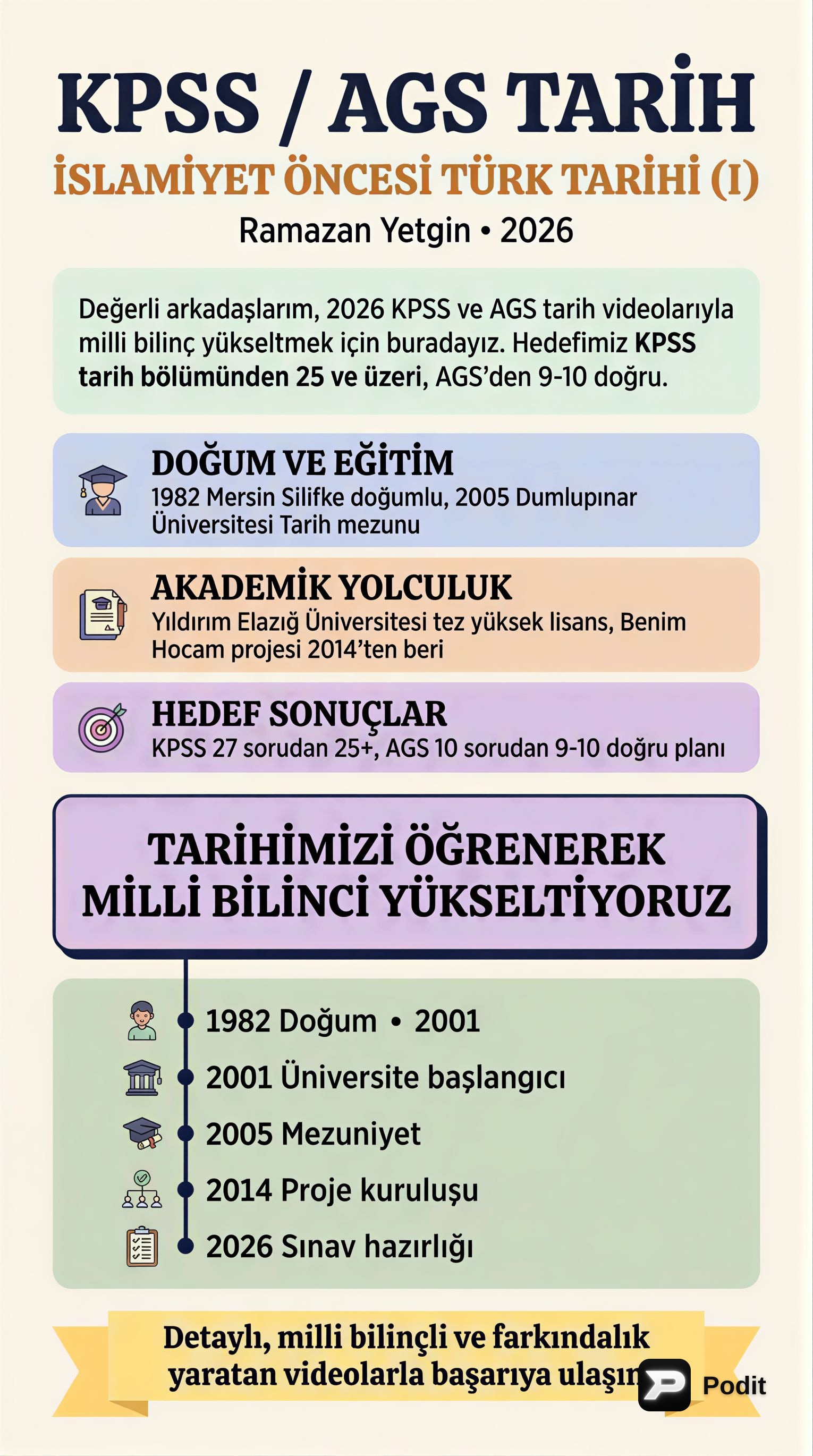 İslamiyet Öncesi Türk Tarihi: Temel Kavramlar ve İlk Devletler - görsel özet infografik