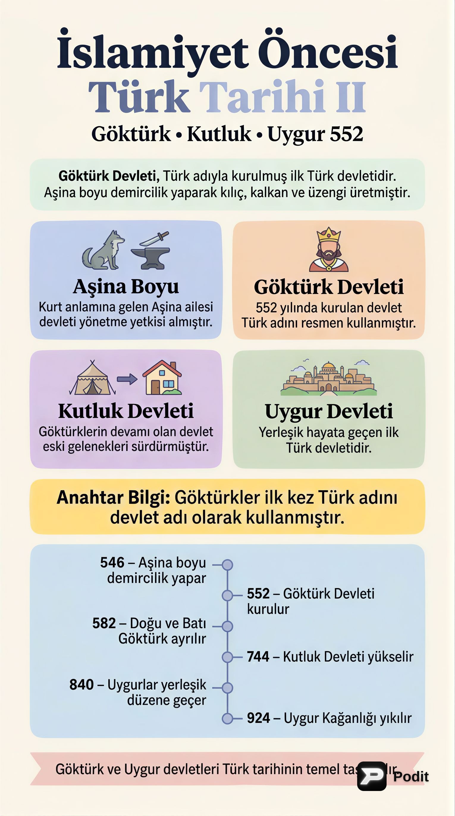 İslamiyet Öncesi Türk Tarihi: Göktürkler ve Uygurlar - görsel özet infografik