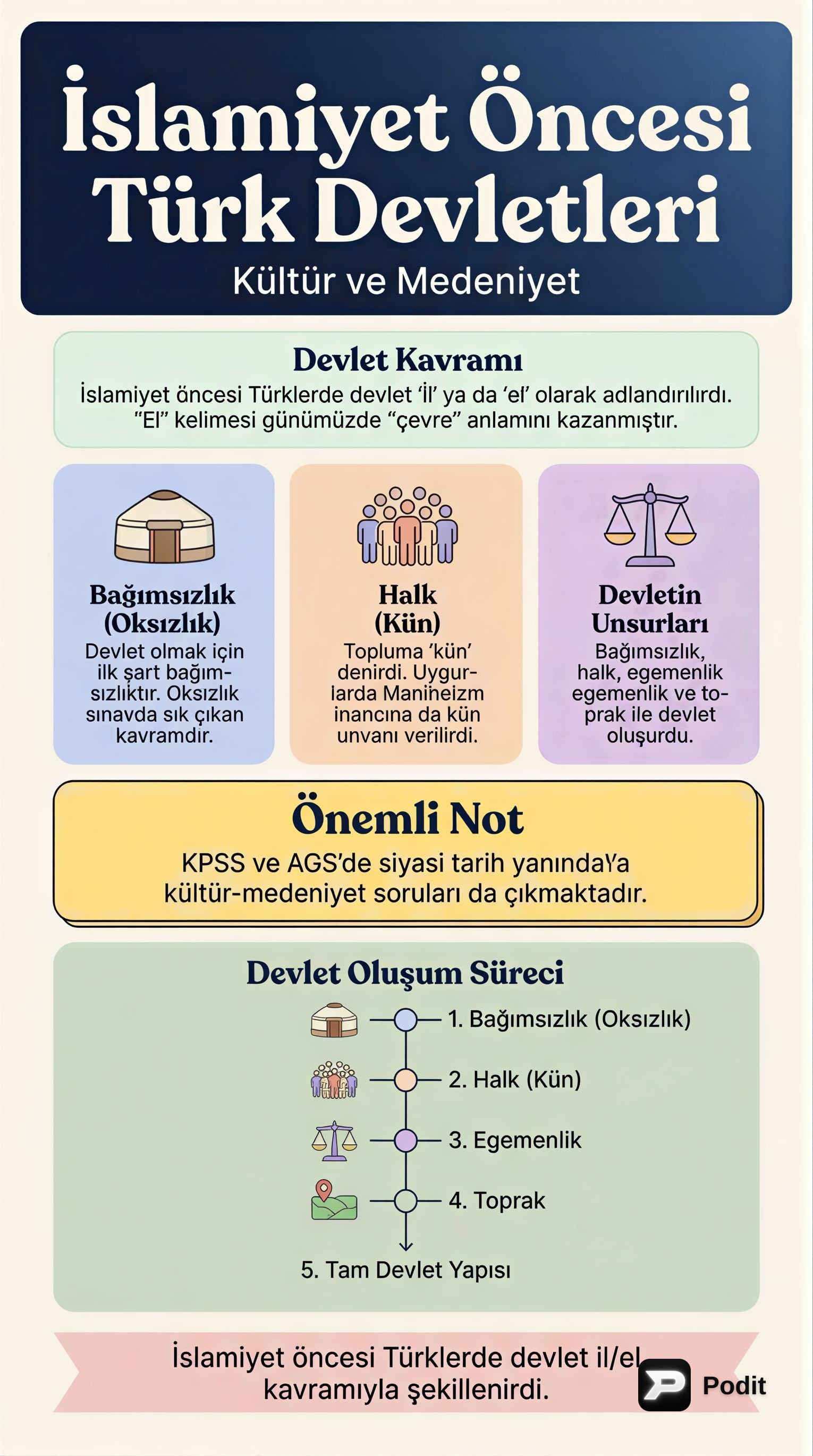 İslamiyet Öncesi Türk Devletleri Kültür ve Medeniyeti - görsel özet infografik