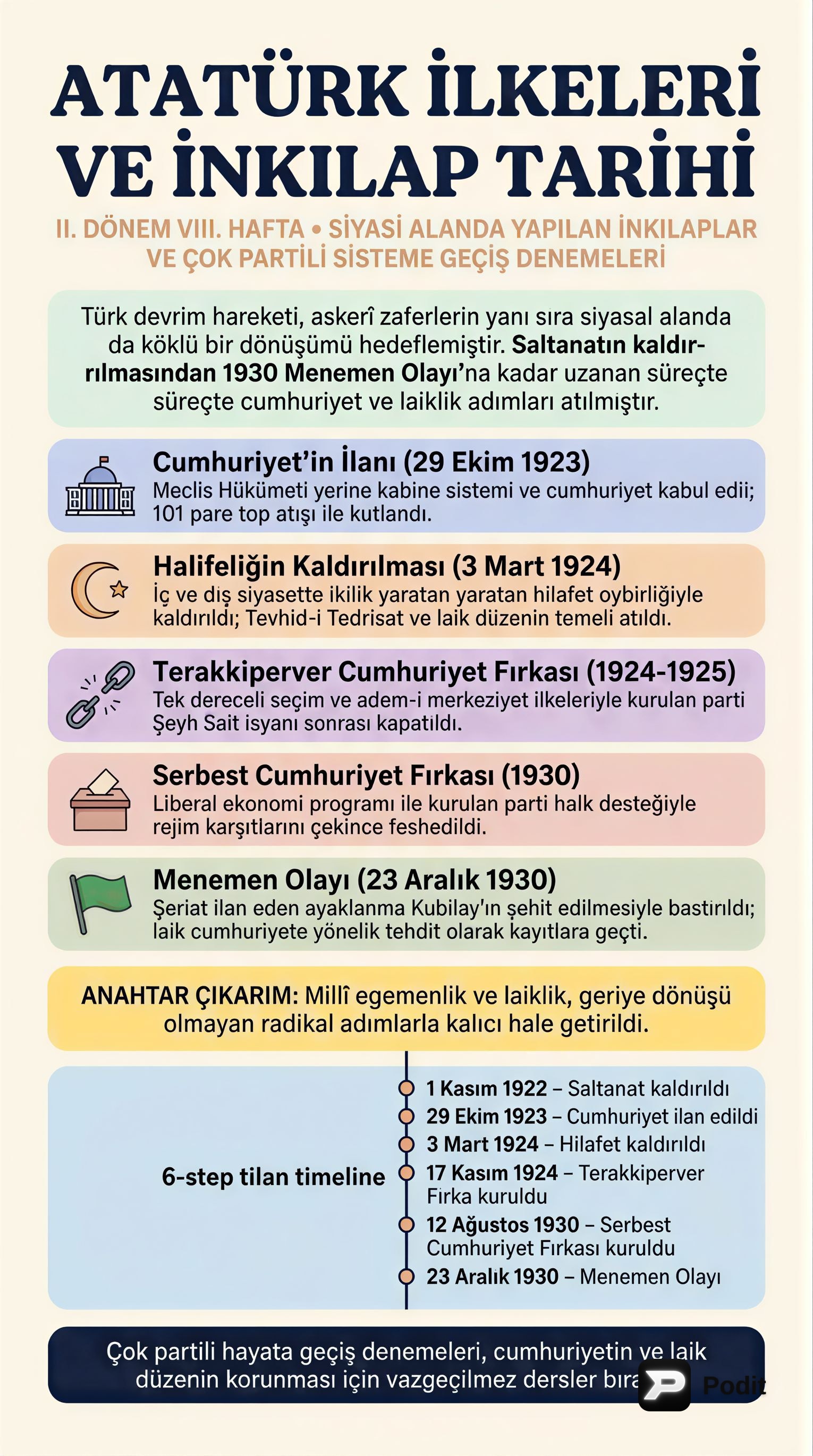 Siyasi İnkılaplar ve Çok Partili Hayata Geçiş Denemeleri - görsel özet infografik