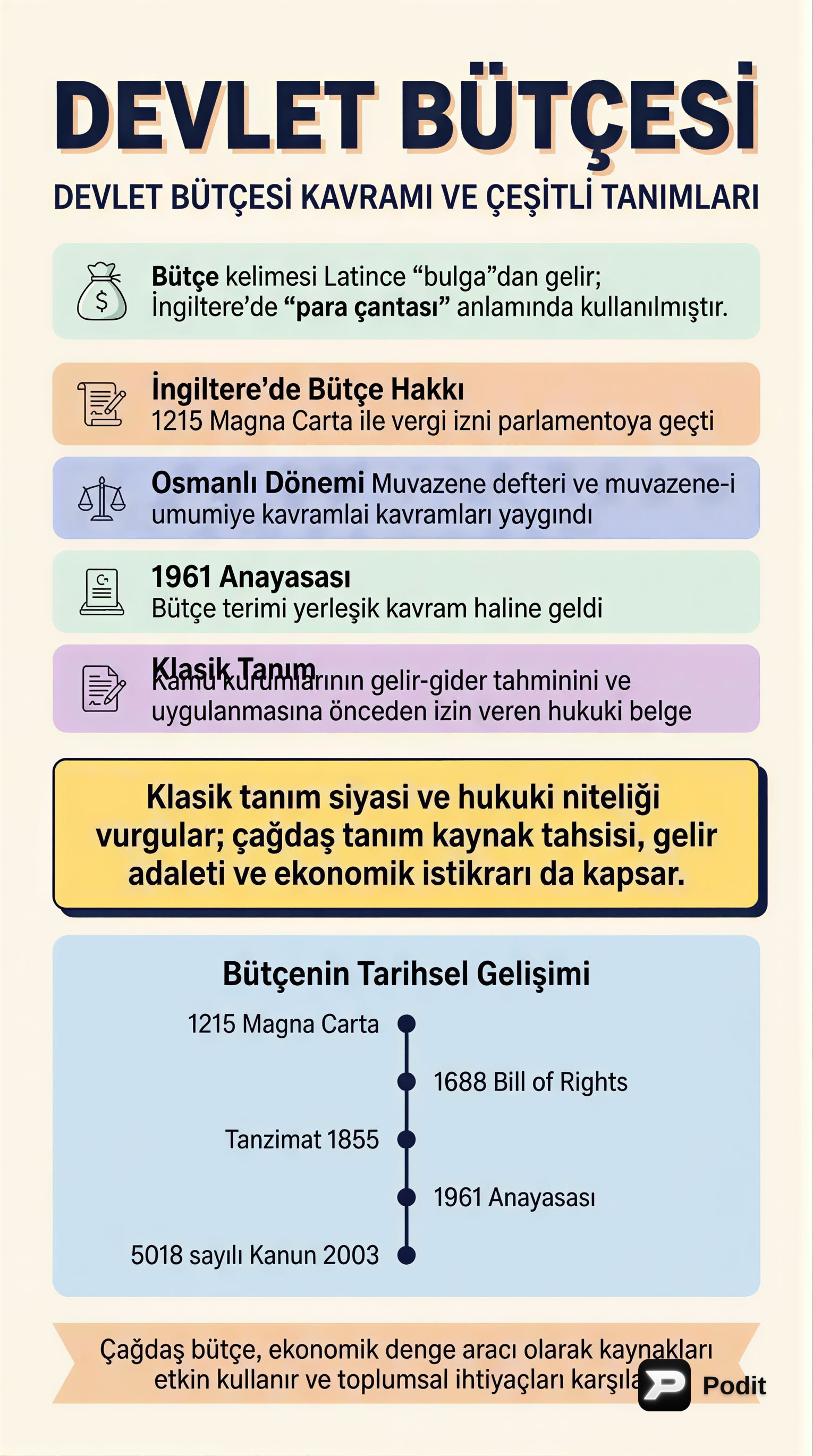Devlet Bütçesi: Kavram, Gelişim ve İşlevler - görsel özet infografik
