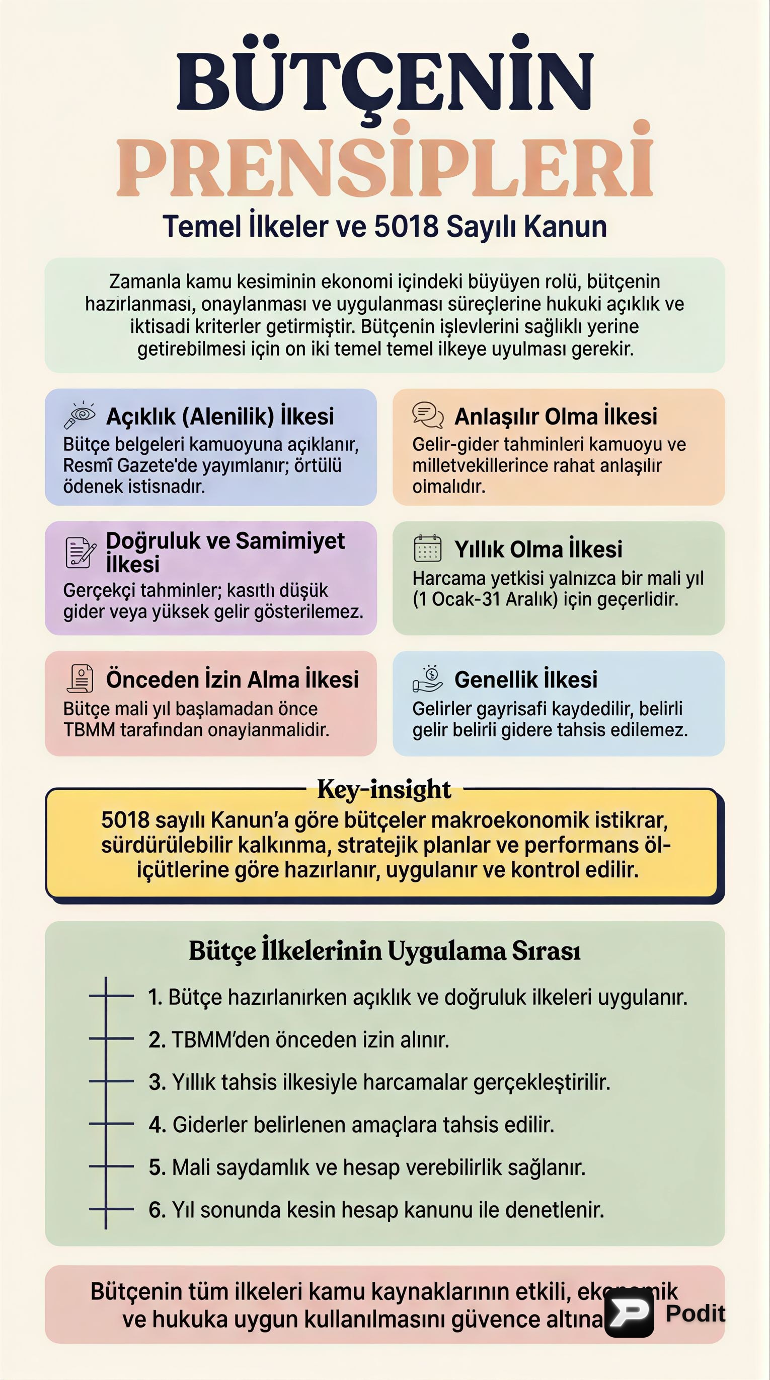 Bütçe İlkeleri ve Kamu Mali Yönetimi - görsel özet infografik