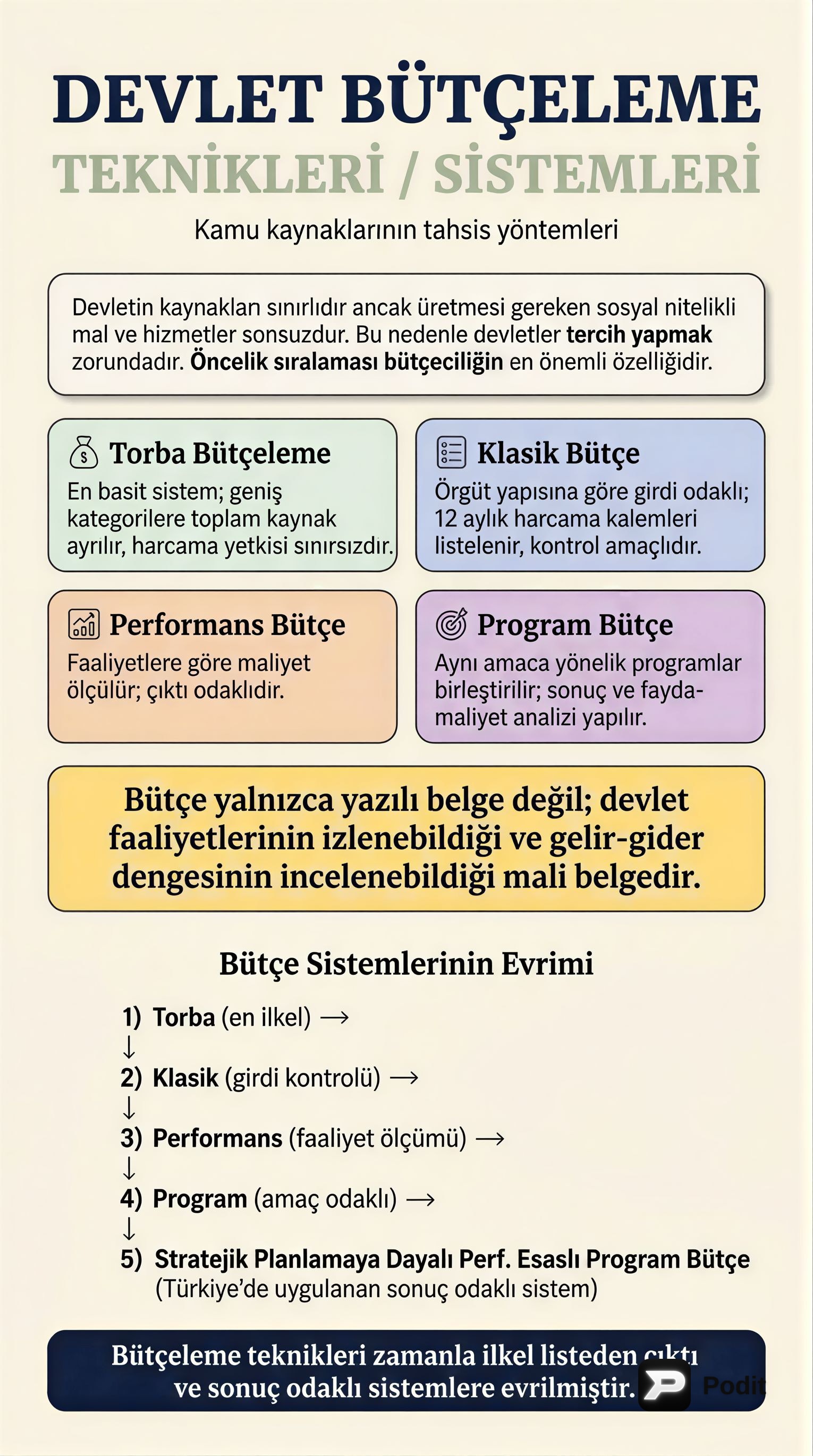 Devlet Bütçeleme Teknikleri ve Sistemleri - görsel özet infografik