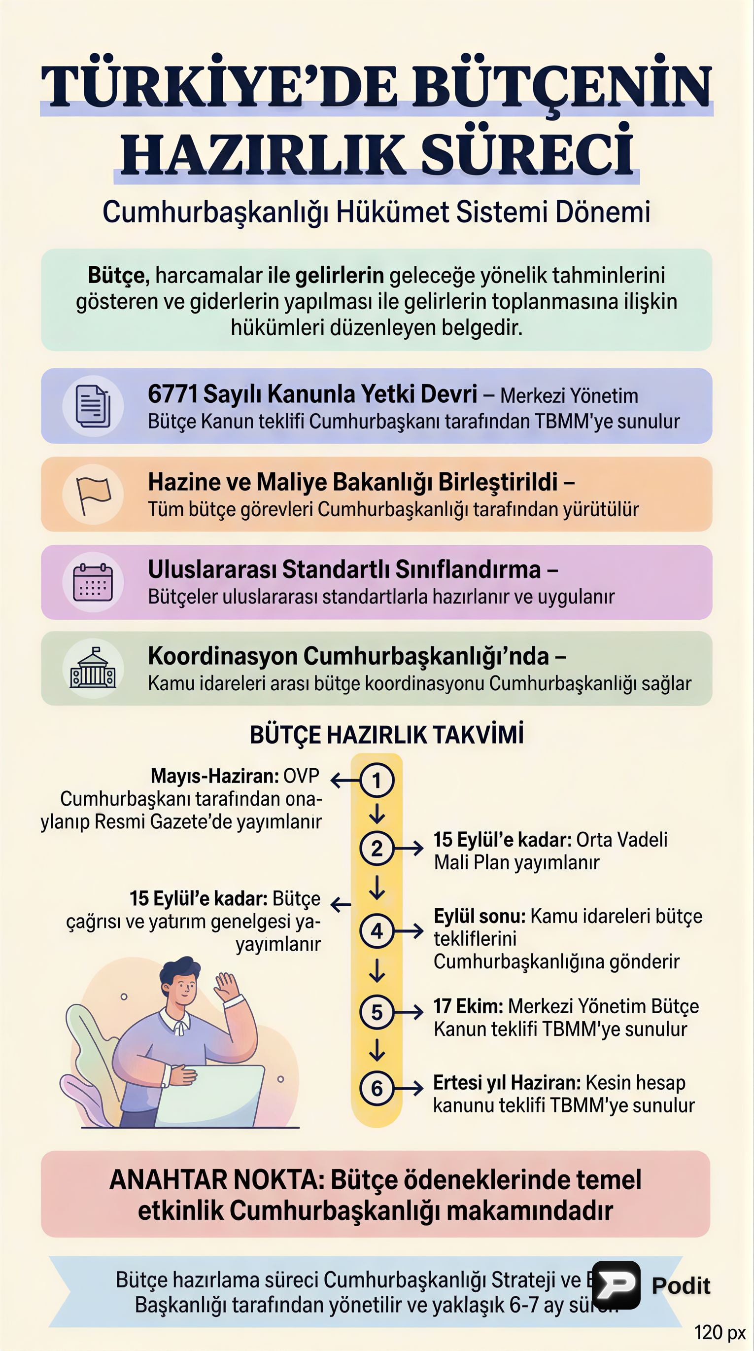 Türkiye'de Bütçenin Hazırlık Süreci - görsel özet infografik