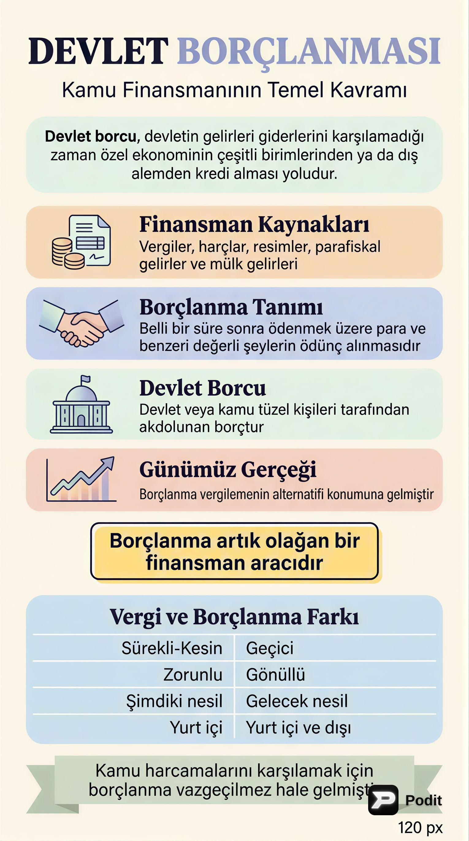 Devlet Borçlanması: Kavramlar, Nedenler ve Sınıflandırma - görsel özet infografik