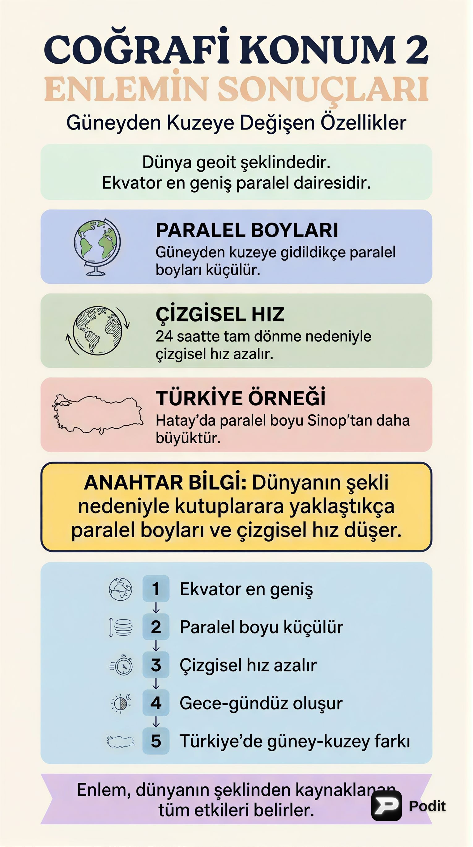 Türkiye'nin Coğrafi Konumu: Mutlak ve Göreceli Analiz - görsel özet infografik