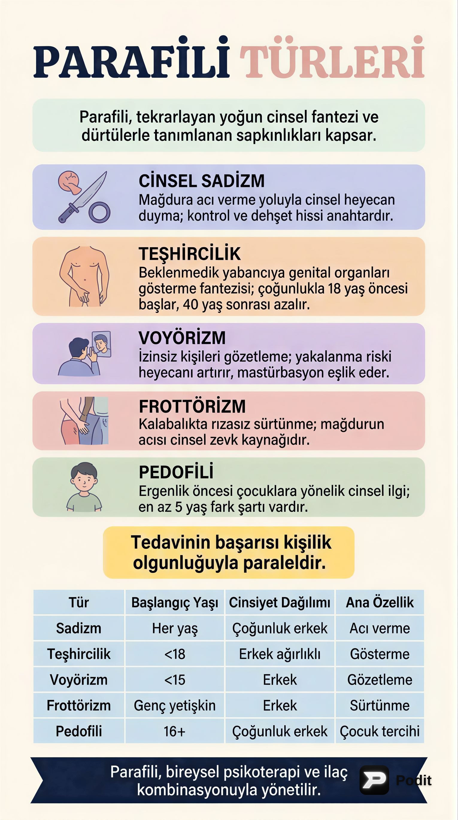 Parafililer ve Yaşlılıkta Cinsellik - görsel özet infografik