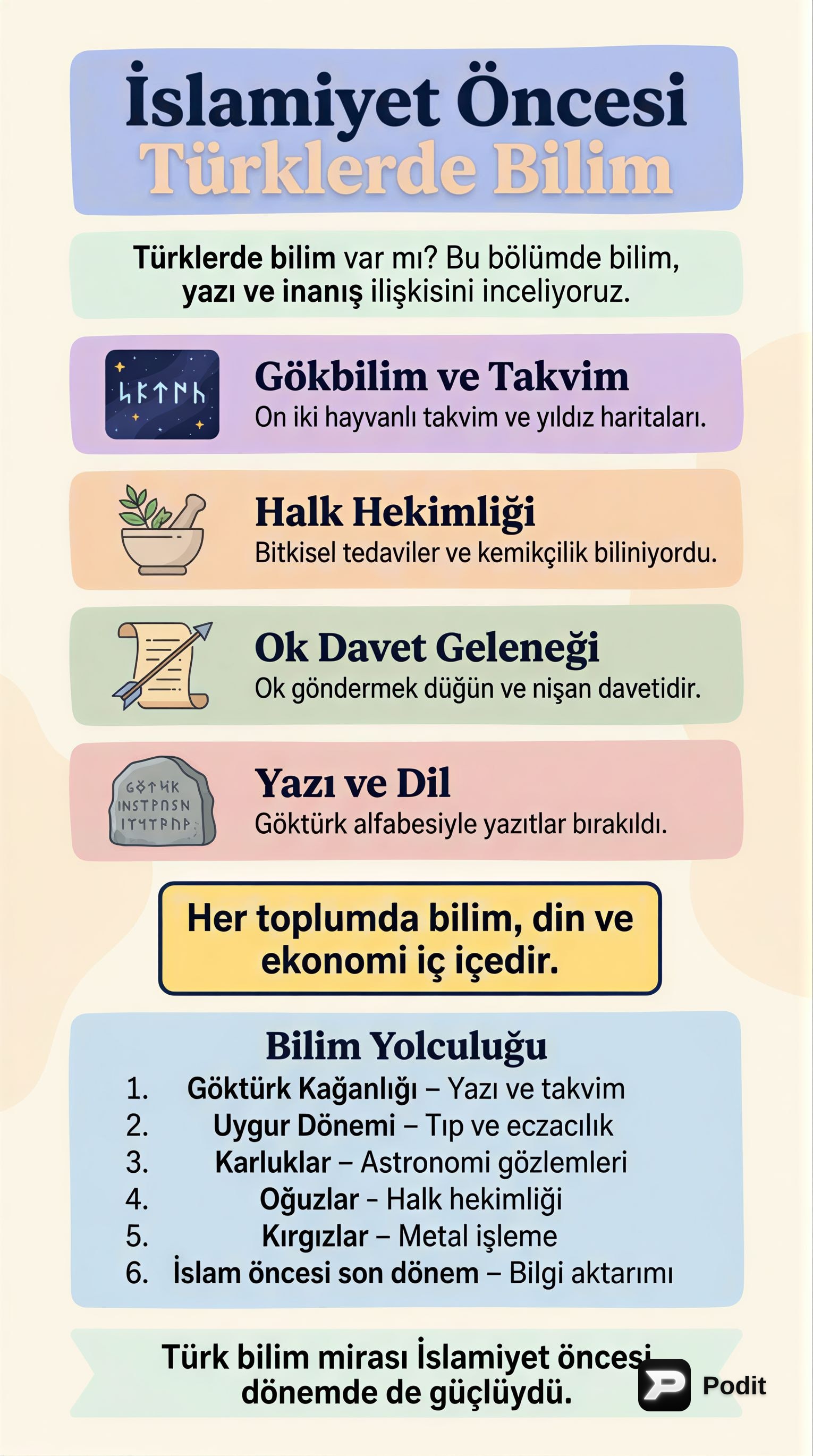 İslamiyet Öncesi Türk Tarihi Kültür ve Medeniyeti - görsel özet infografik
