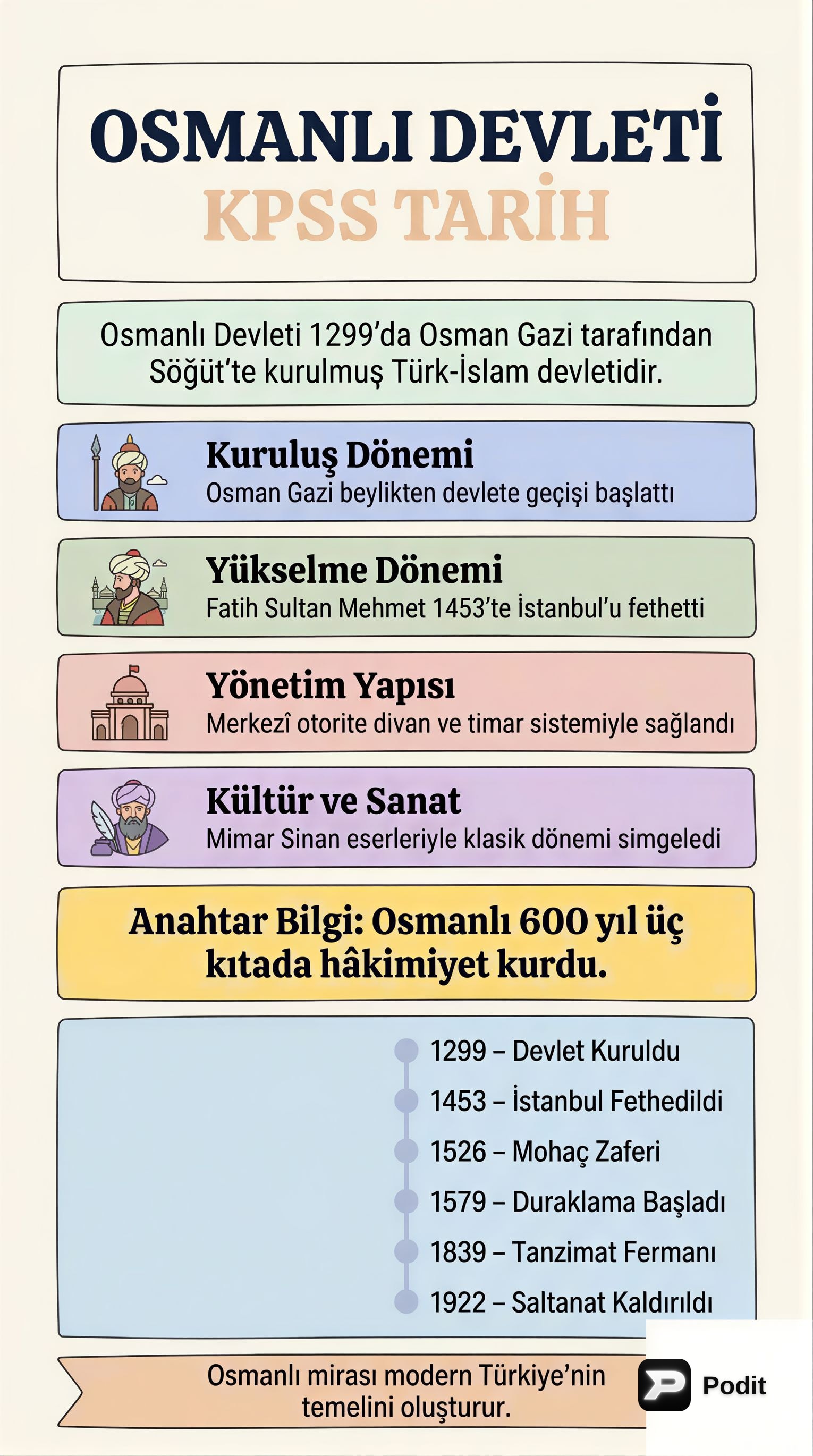 Osmanlı Devleti: Kuruluşundan Yıkılışına KPSS Tarih - görsel özet infografik