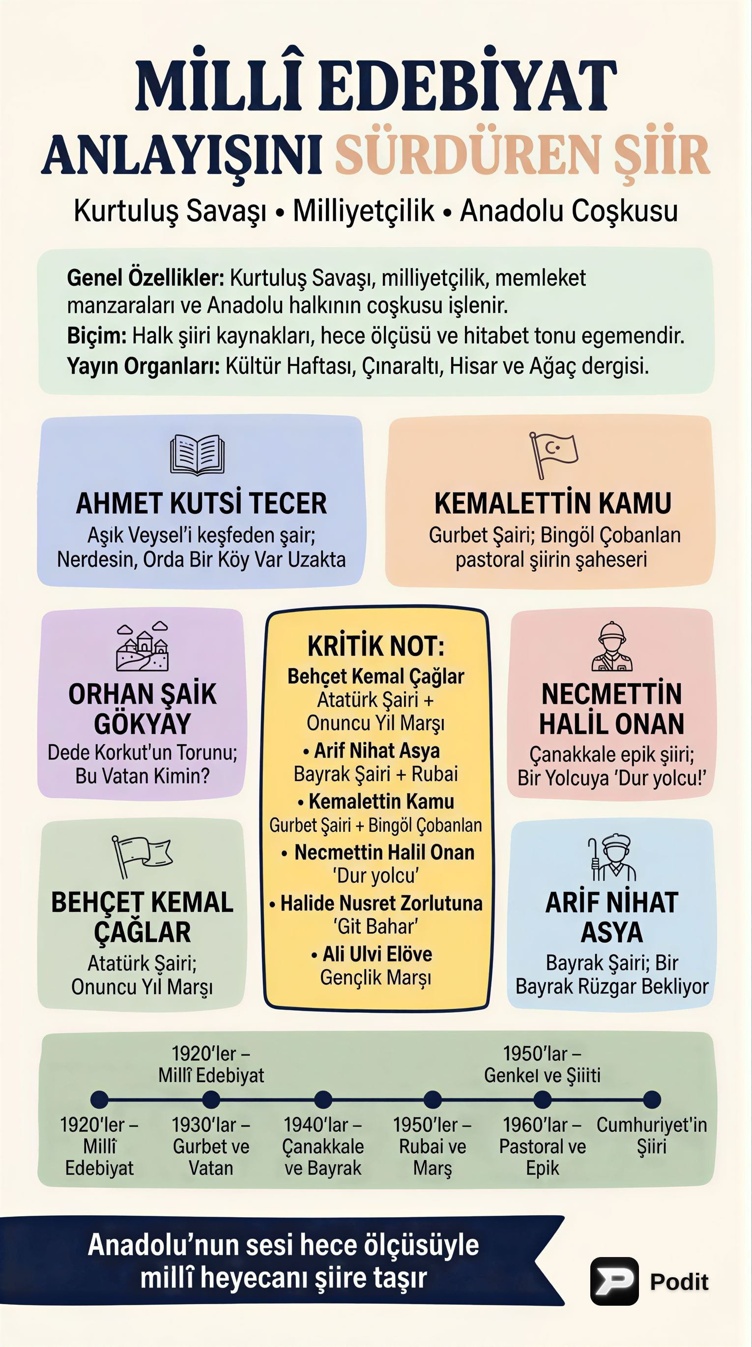 Cumhuriyet Dönemi Türk Şiiri Akımları ve Şairleri - görsel özet infografik