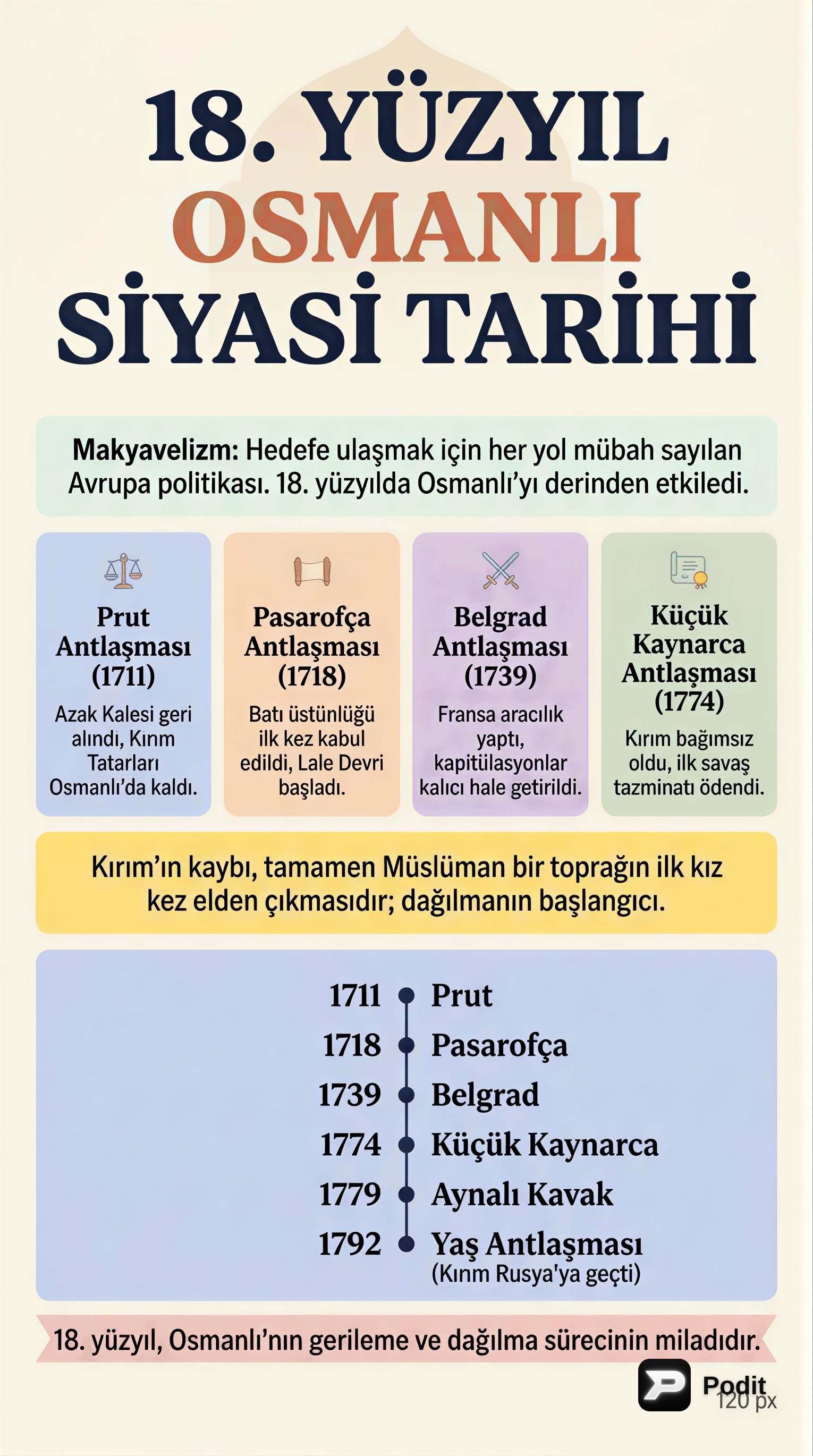18. Yüzyıl Osmanlı Siyasi Tarihi ve Politikaları - görsel özet infografik