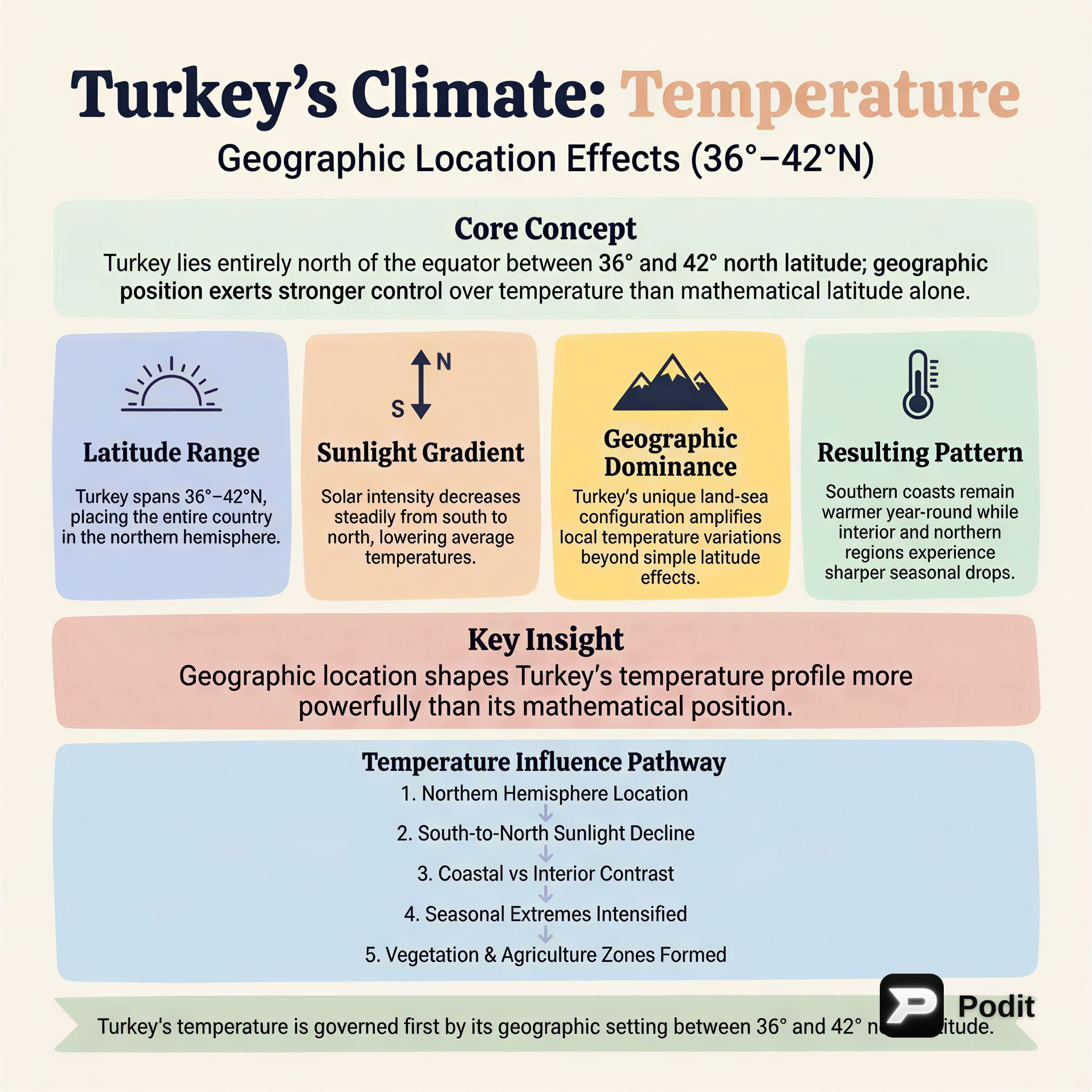 Turkey's Climate: Understanding Temperature - görsel özet infografik