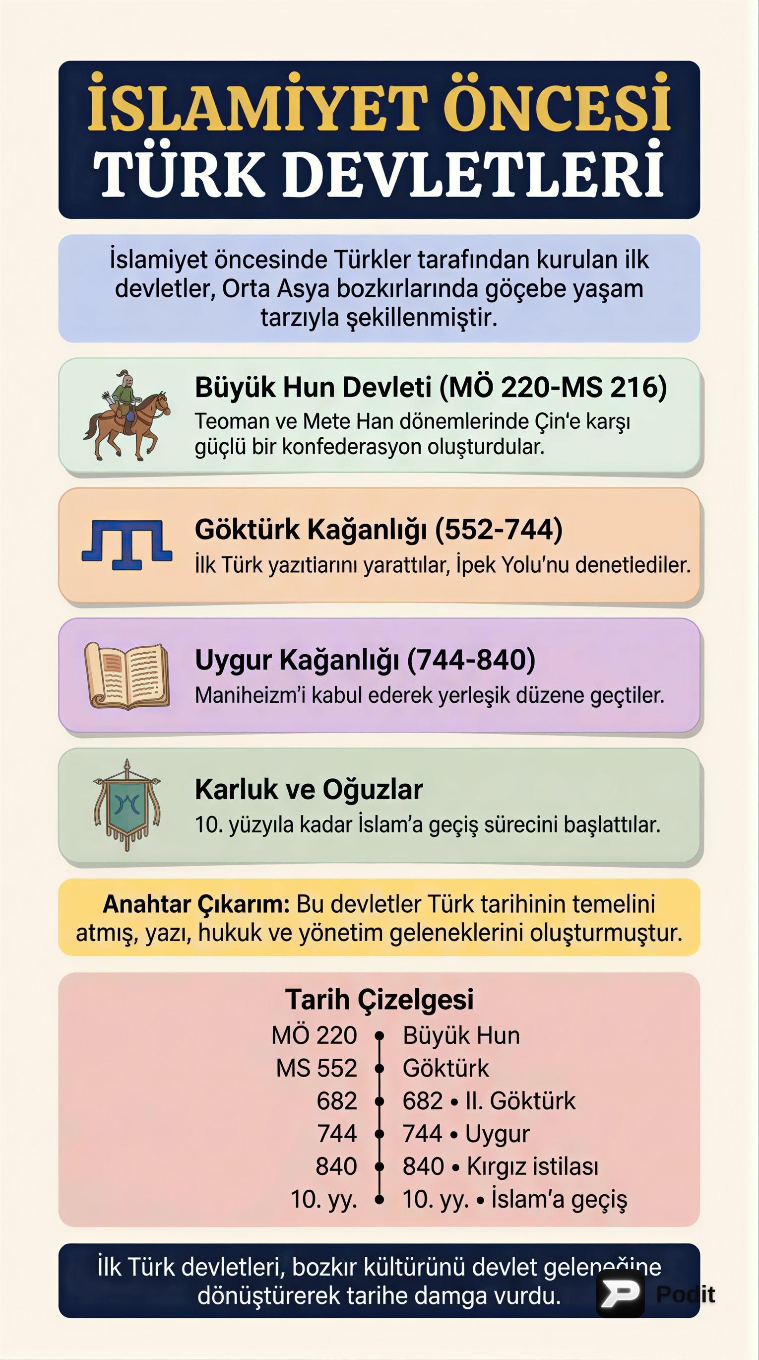 İslamiyet Öncesi Türk Devletleri: Temelleri Anlamak - görsel özet infografik