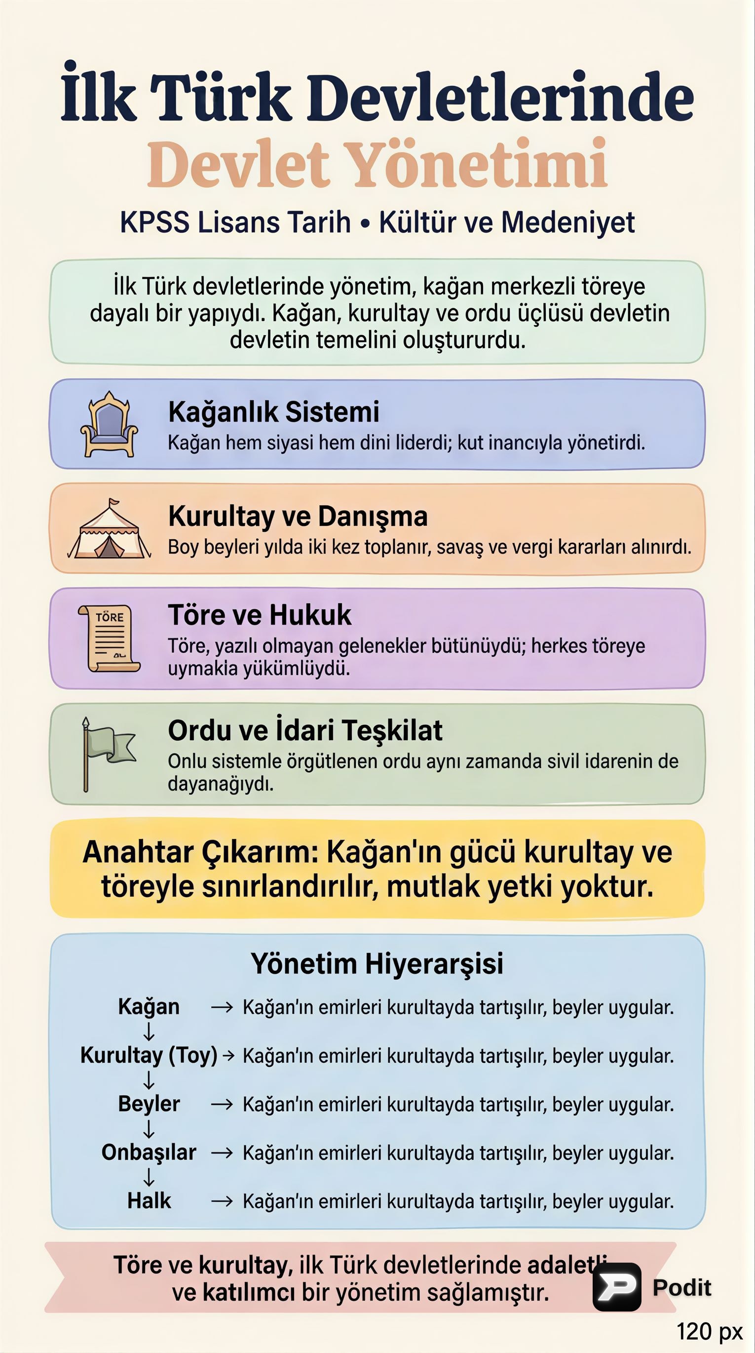 İlk Türk Devletlerinde Kültür ve Medeniyet: Devlet Yönetimi - görsel özet infografik