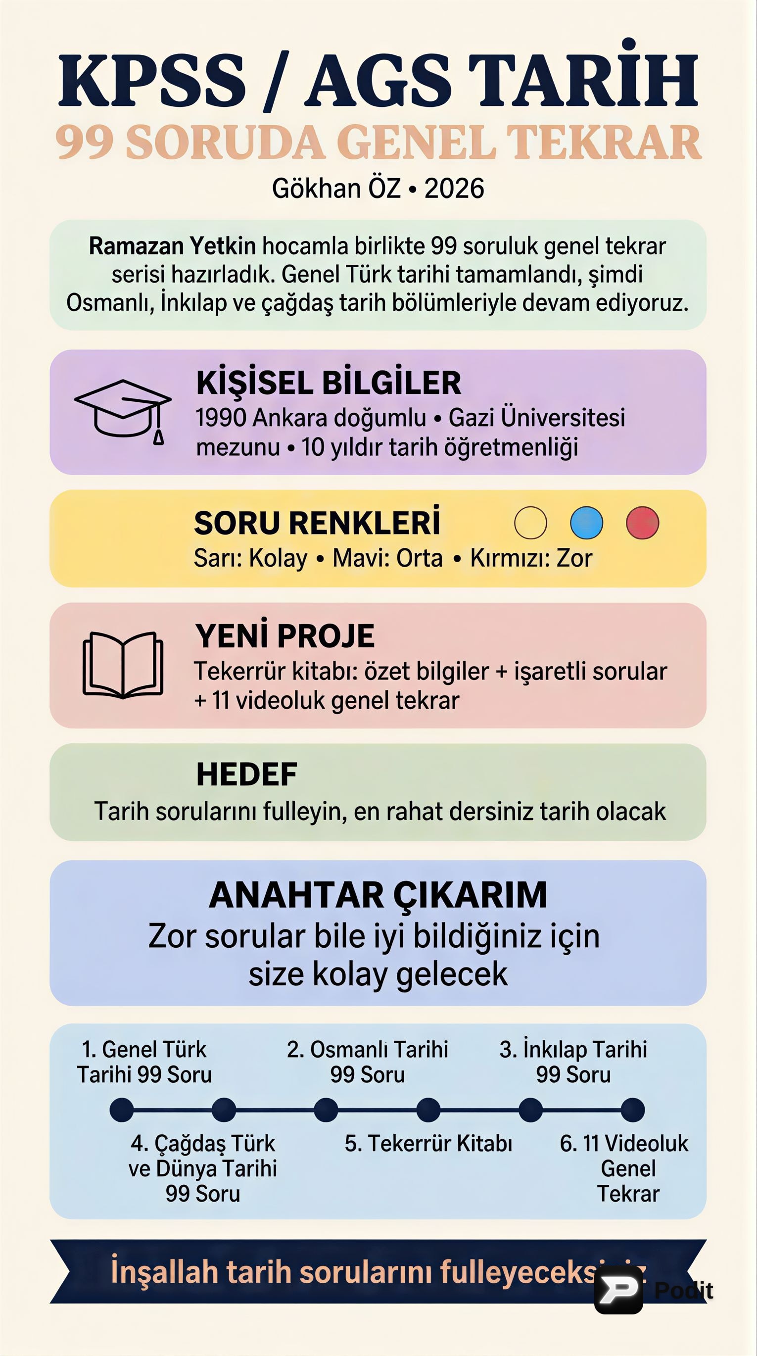 KPSS / AGS Tarih: 99 Soruda Genel Tekrar - görsel özet infografik