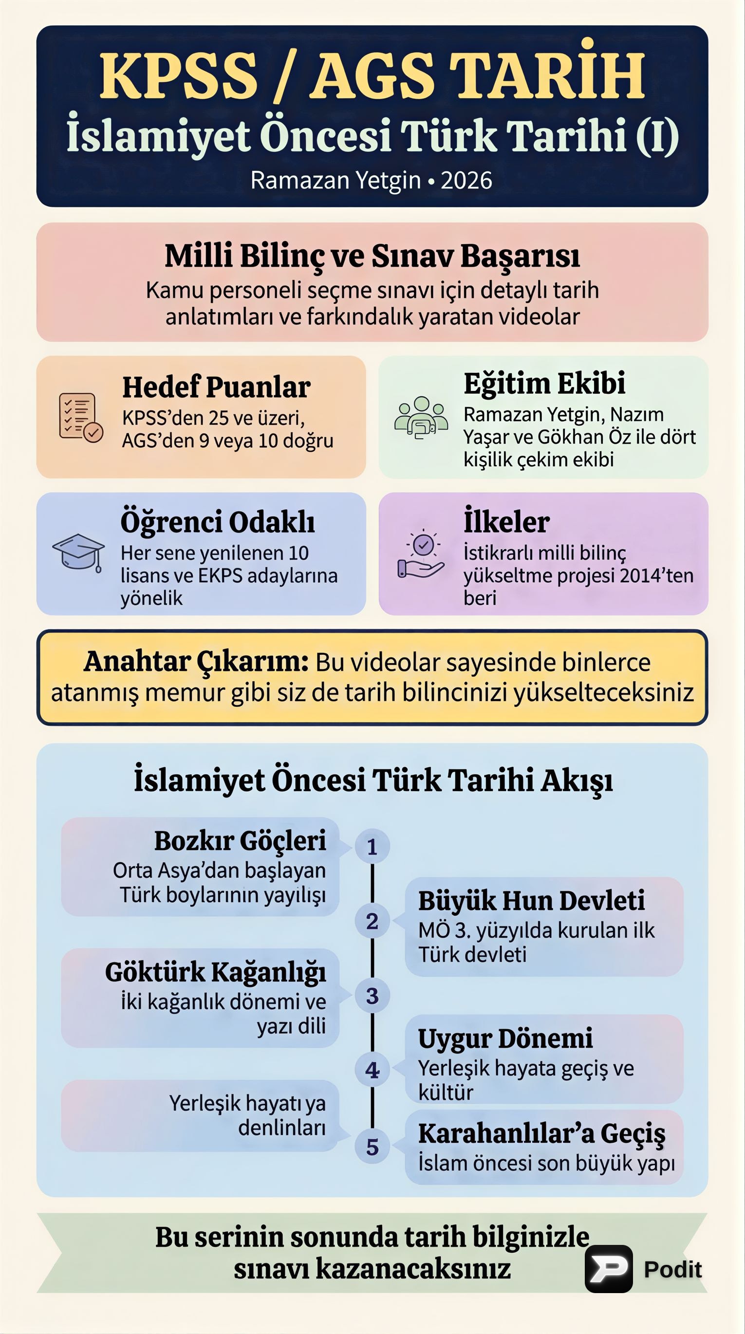 İslamiyet Öncesi Türk Tarihi: Temel Bilgiler - görsel özet infografik