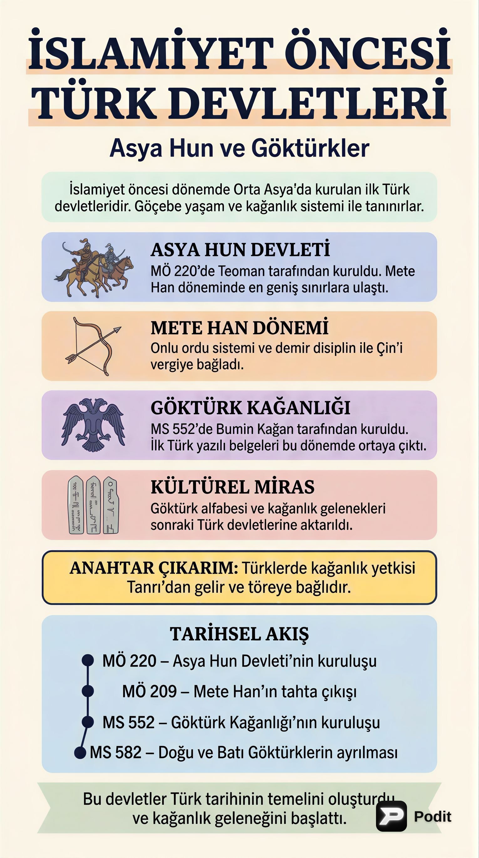 İslamiyet Öncesi Türk Devletleri: Asya Hun ve Göktürkler - görsel özet infografik