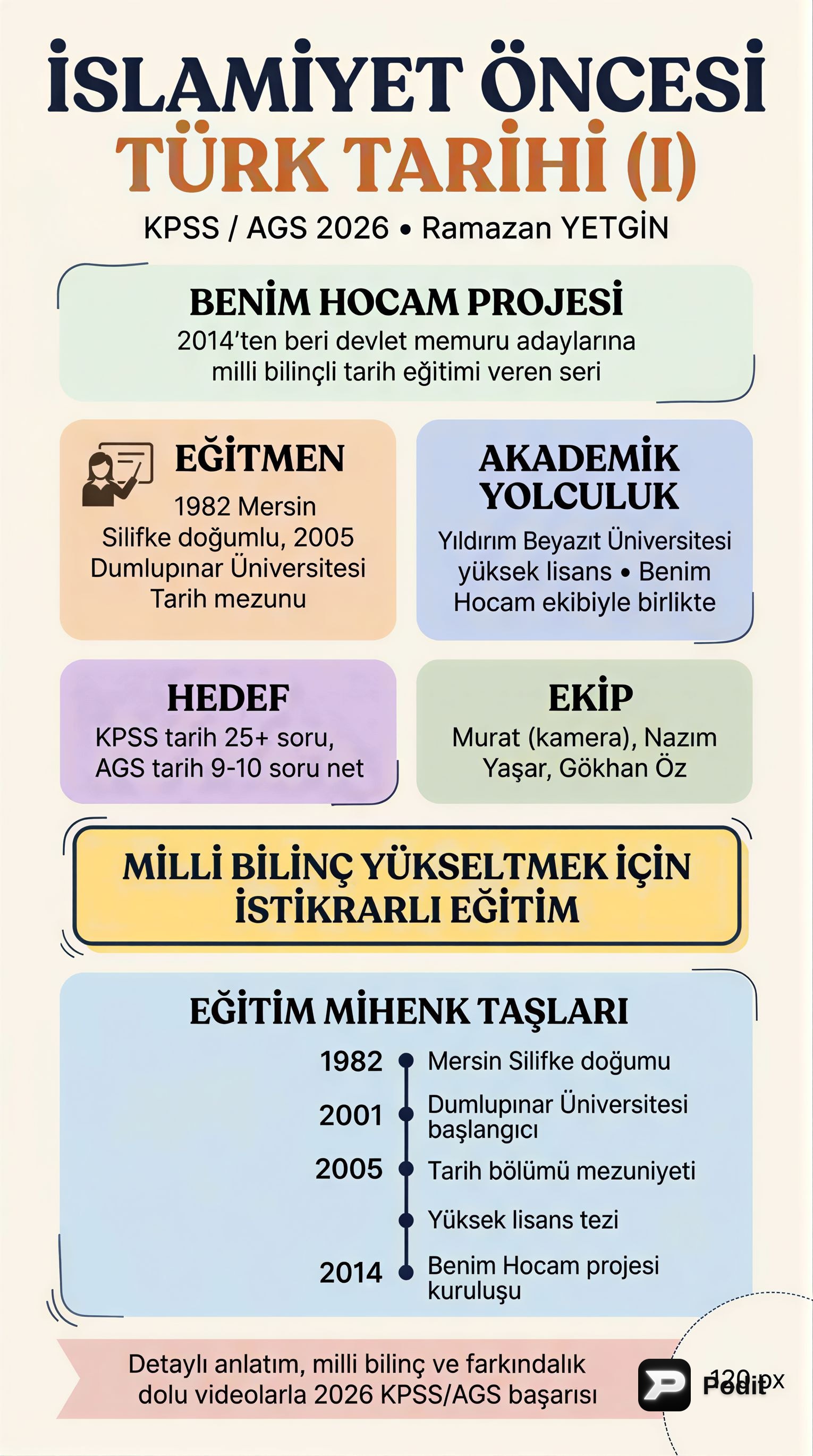 İslamiyet Öncesi Türk Tarihi: Temel Kavramlar ve Devletler - görsel özet infografik