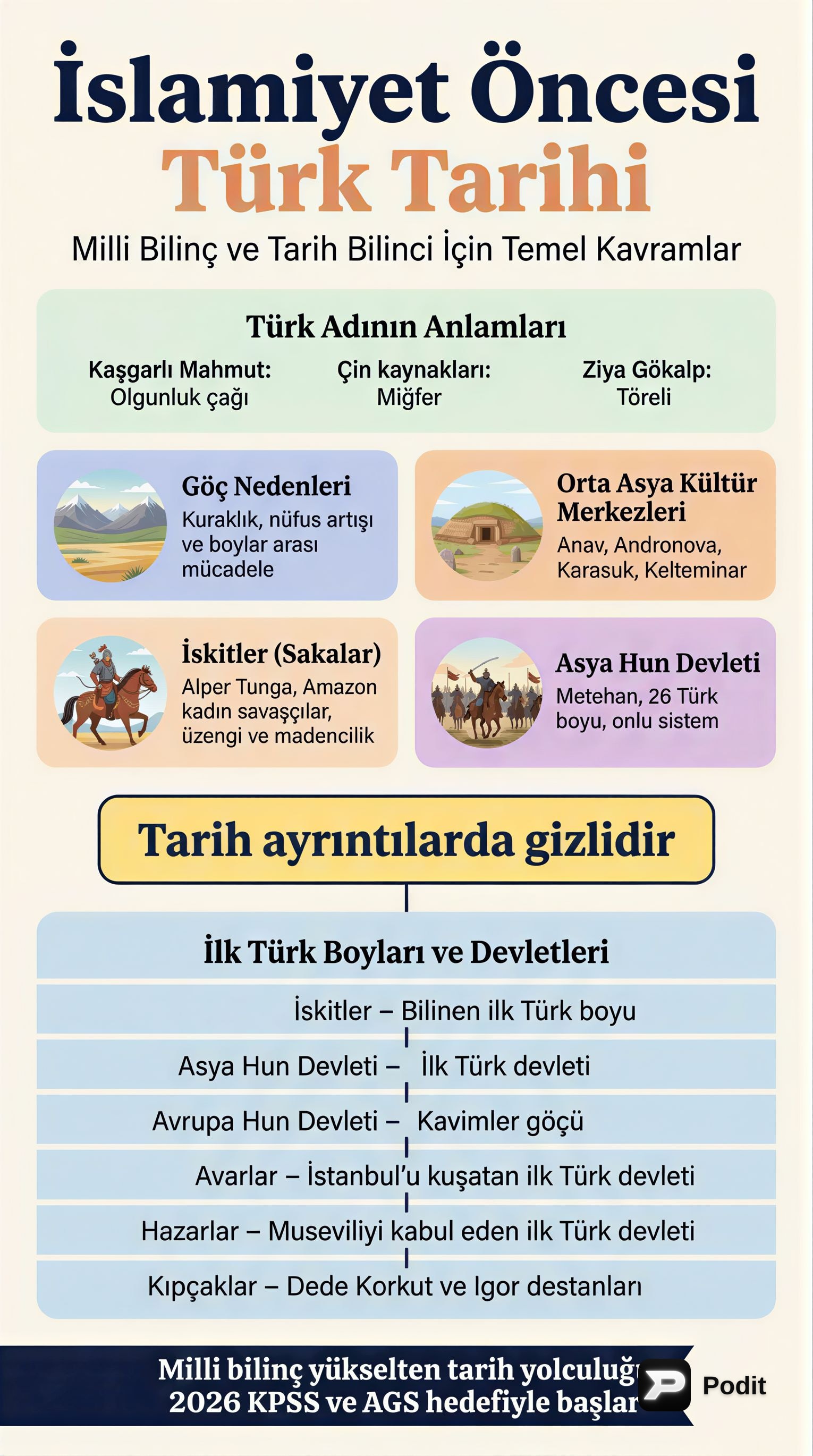 İslamiyet Öncesi Türk Tarihi: Temel Bilgiler - görsel özet infografik