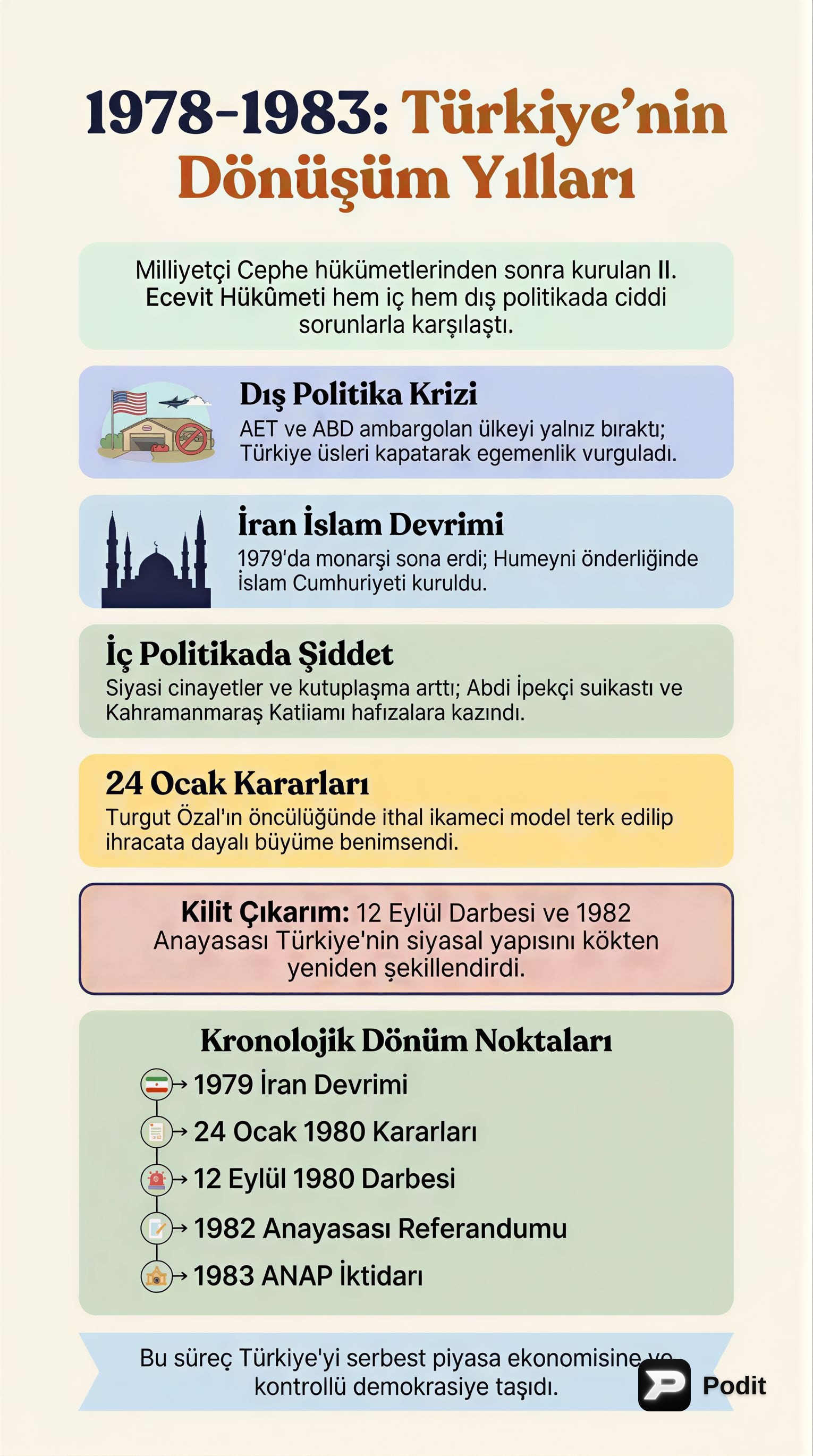 Türkiye'nin 1970'ler Sonundan 1980'lere Geçiş Süreci - görsel özet infografik