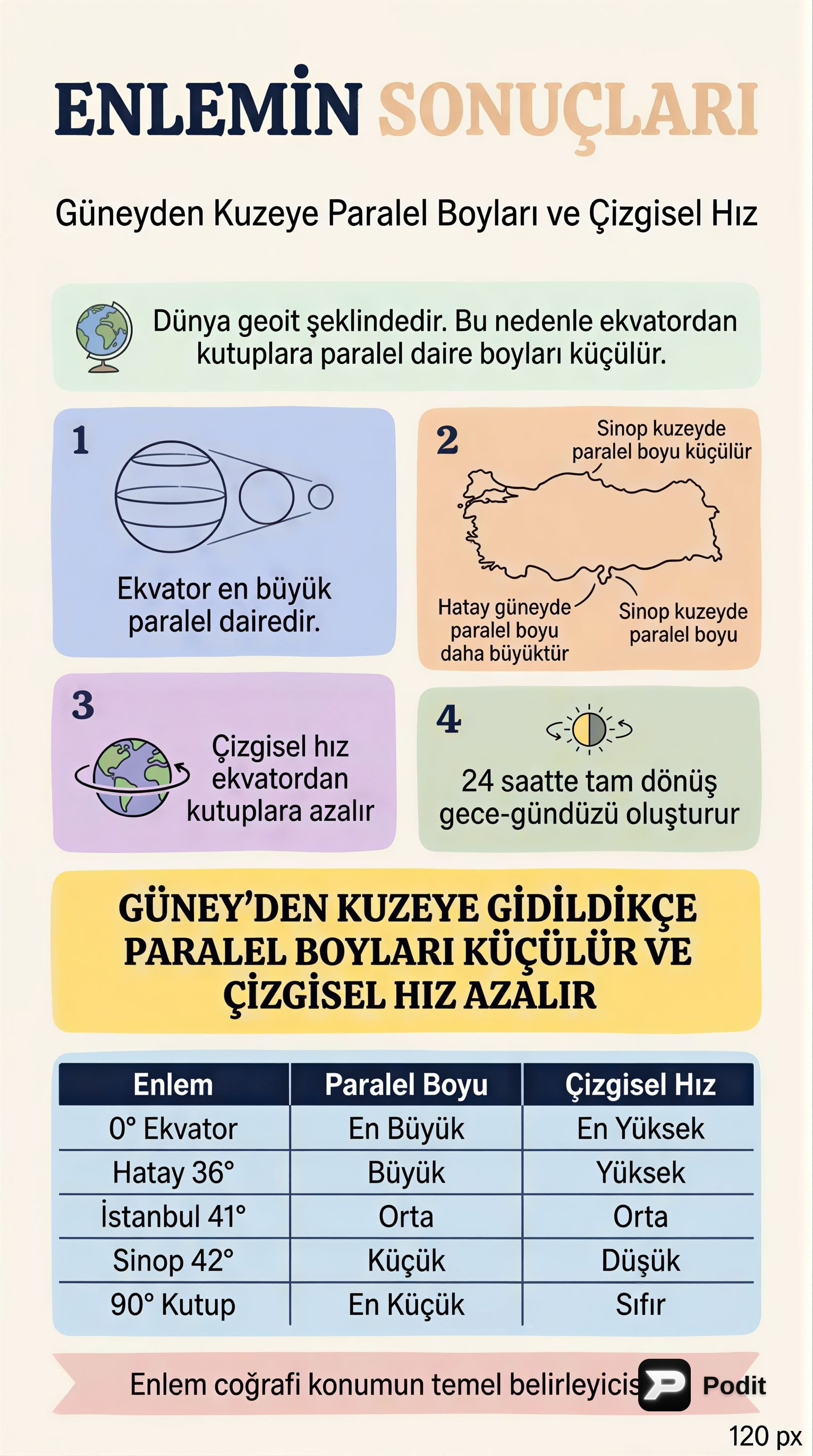 Türkiye'nin Coğrafi Konumu ve Etkileri - görsel özet infografik