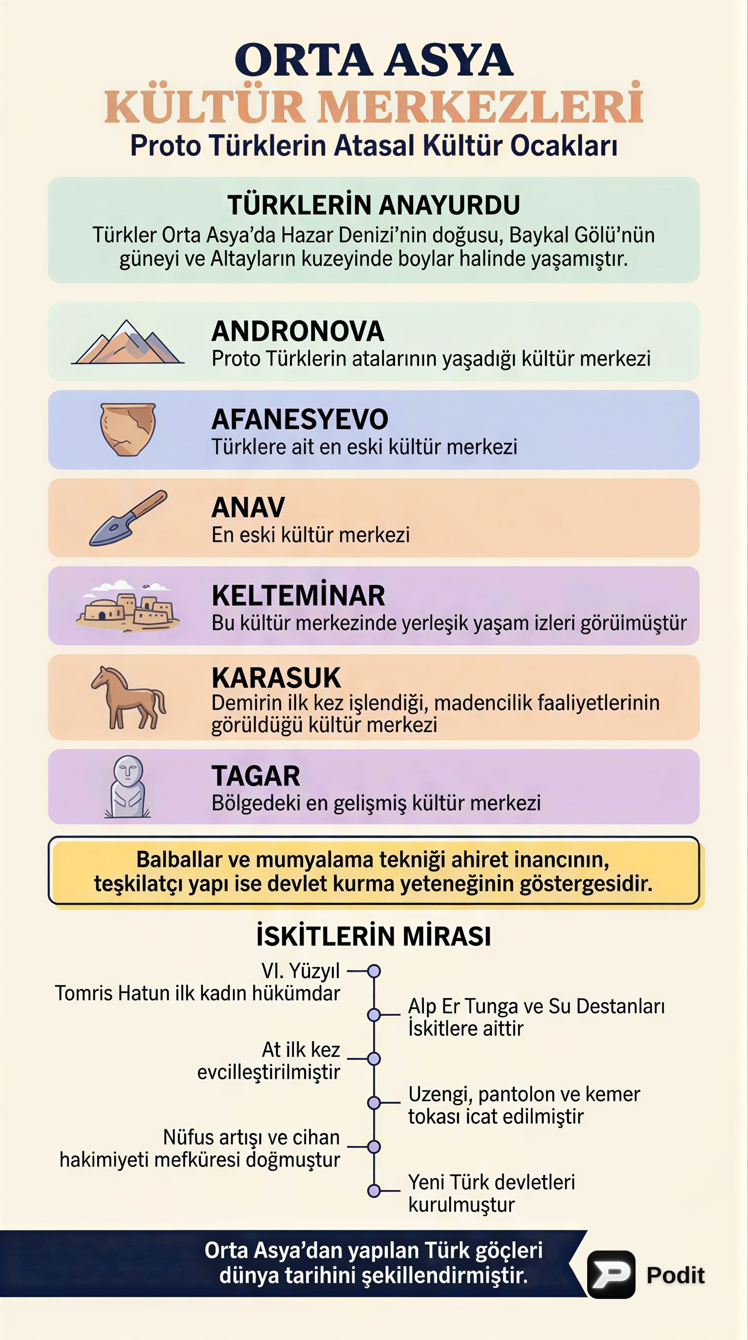 İslamiyet Öncesi Türk Tarihi: Kültürler ve Devletler - görsel özet infografik