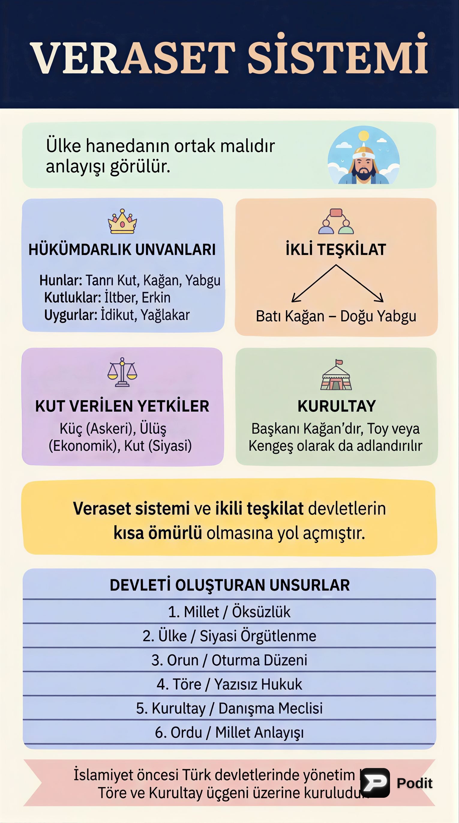 İslamiyet Öncesi Türk Devletleri Kültür ve Medeniyeti - görsel özet infografik