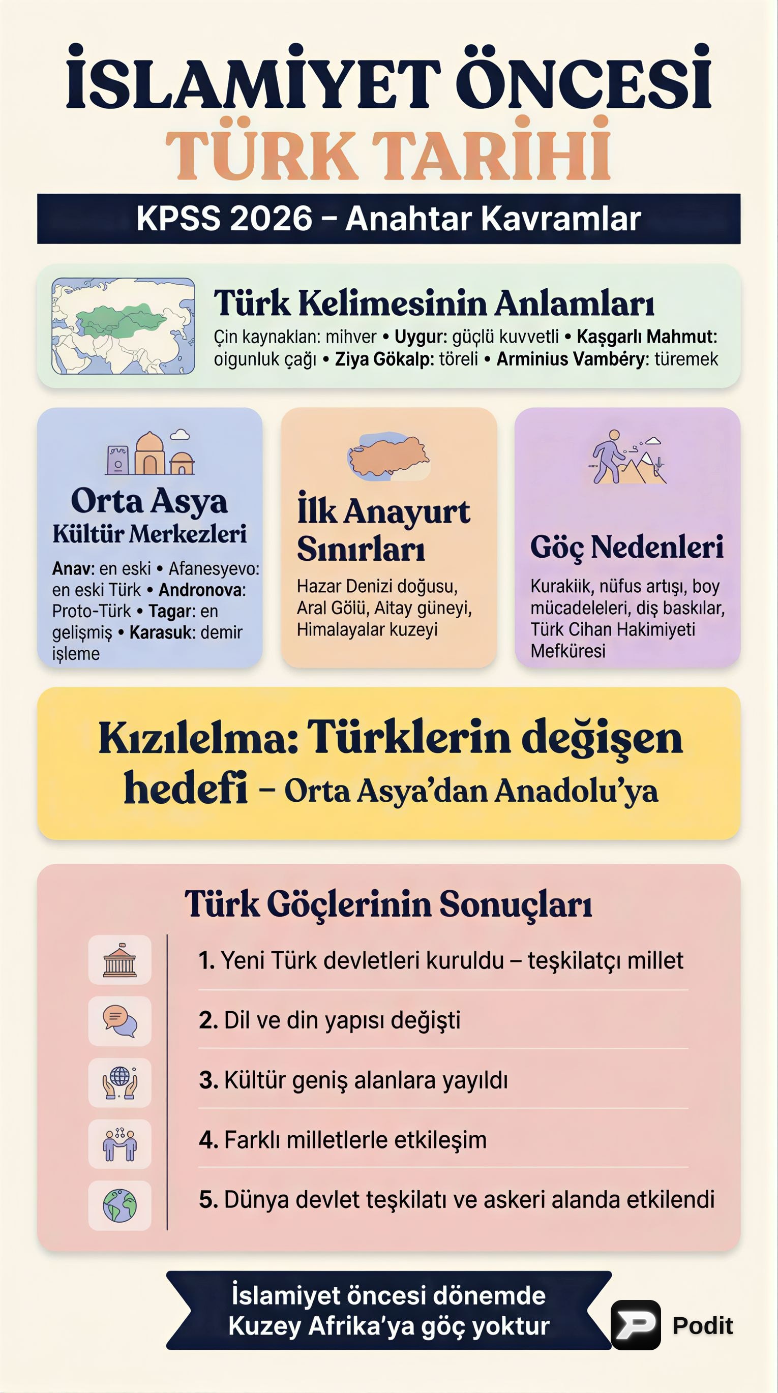 İslamiyet Öncesi Türk Tarihi: Temel Kavramlar ve İlk Devletler - görsel özet infografik