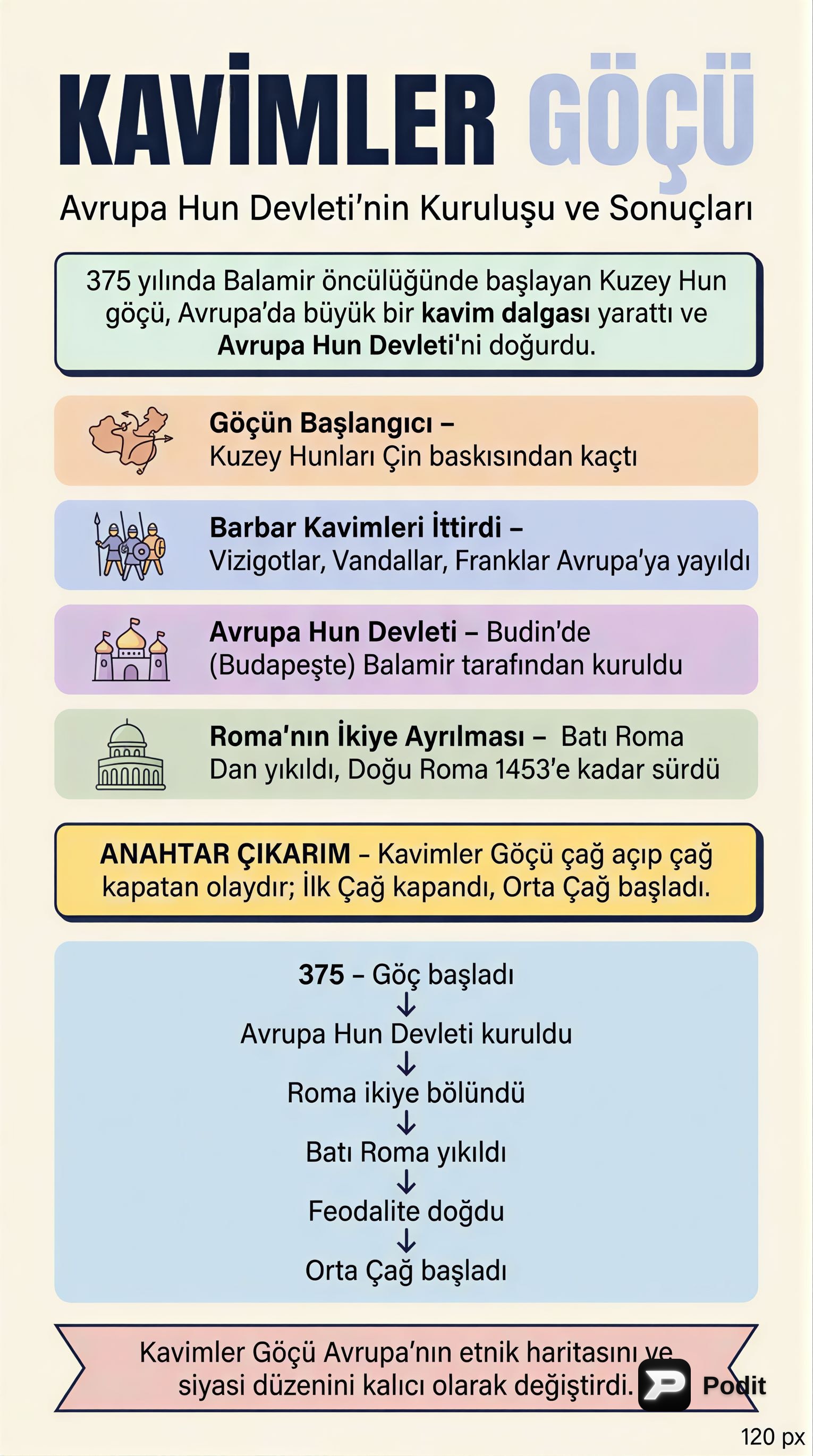 İslamiyet Öncesi Türk Siyasi Tarihi: Hunlar ve Köktürkler - görsel özet infografik