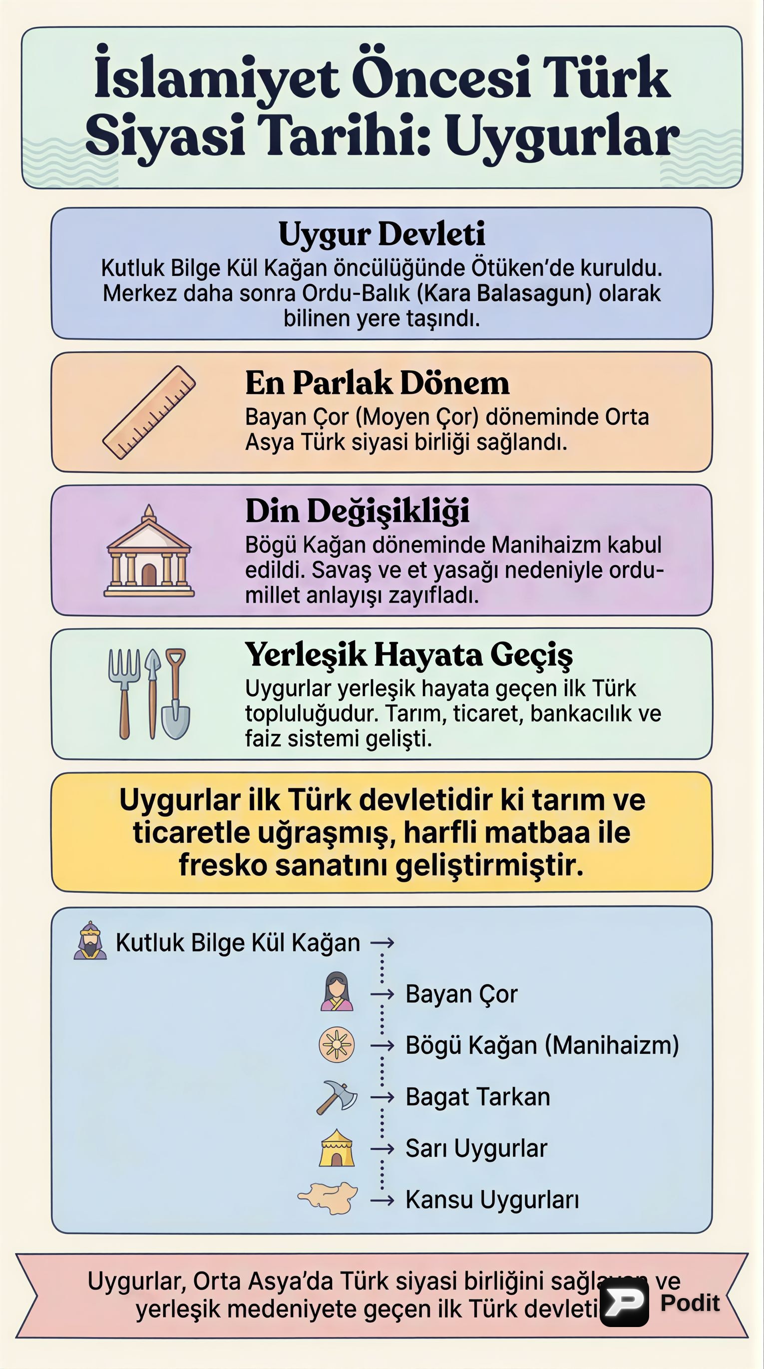 İslamiyet Öncesi Türk Siyasi Tarihi: Uygurlar ve Diğer Türk Devletleri - görsel özet infografik