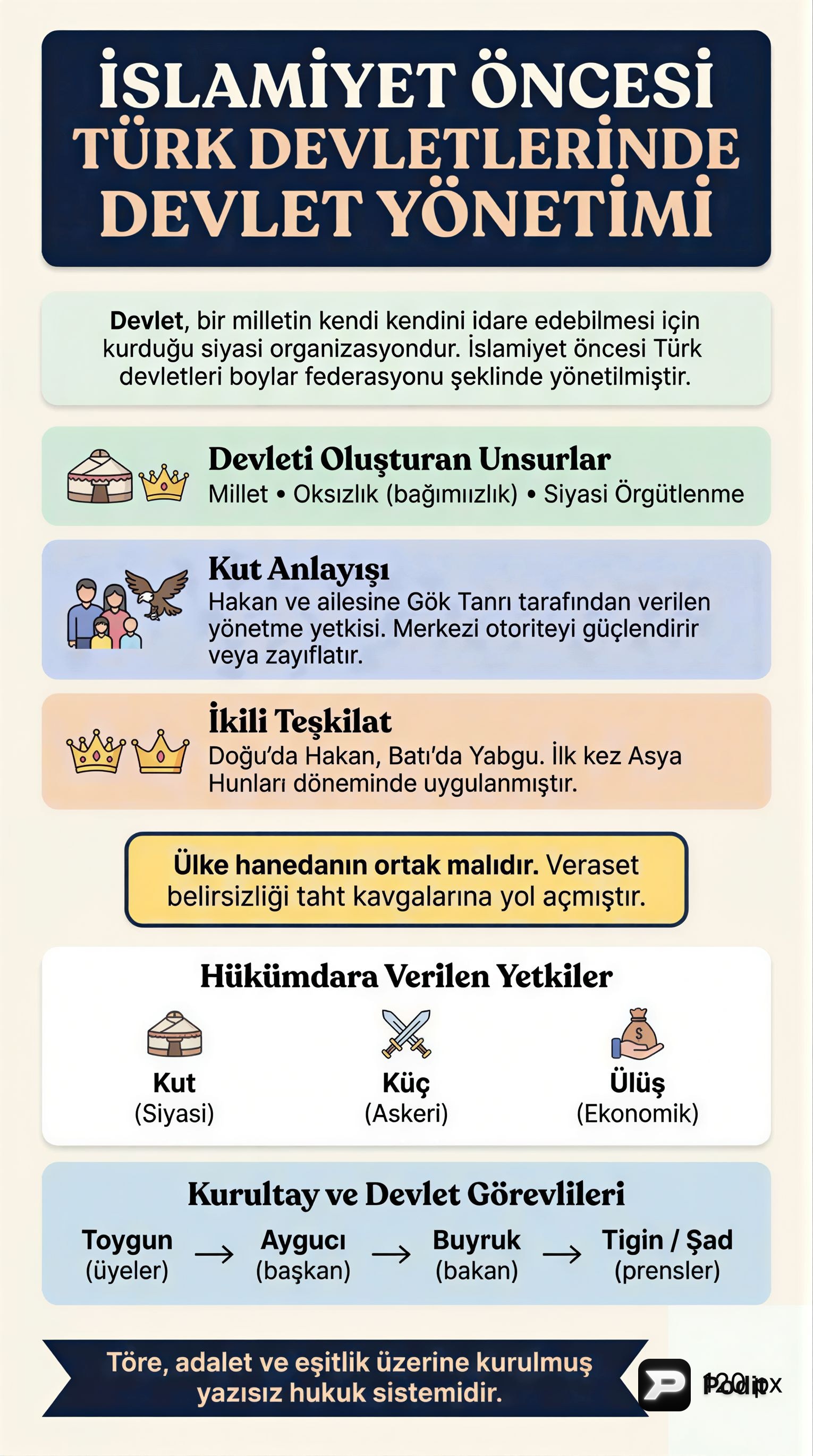 İslamiyet Öncesi Türk Devletlerinde Kültür ve Uygarlık - görsel özet infografik