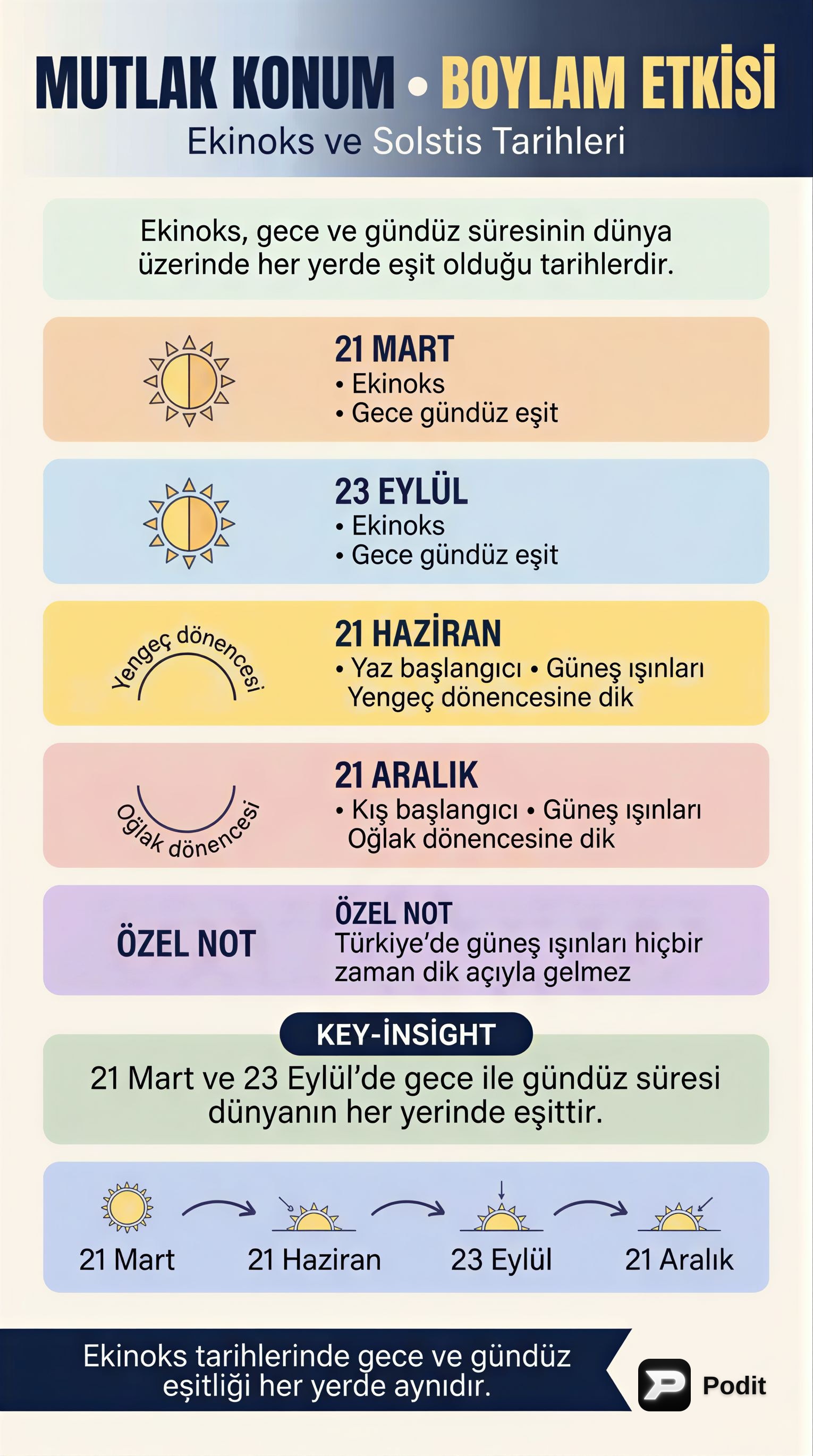 Mutlak Konum ve Boylamın Coğrafi Etkileri - görsel özet infografik