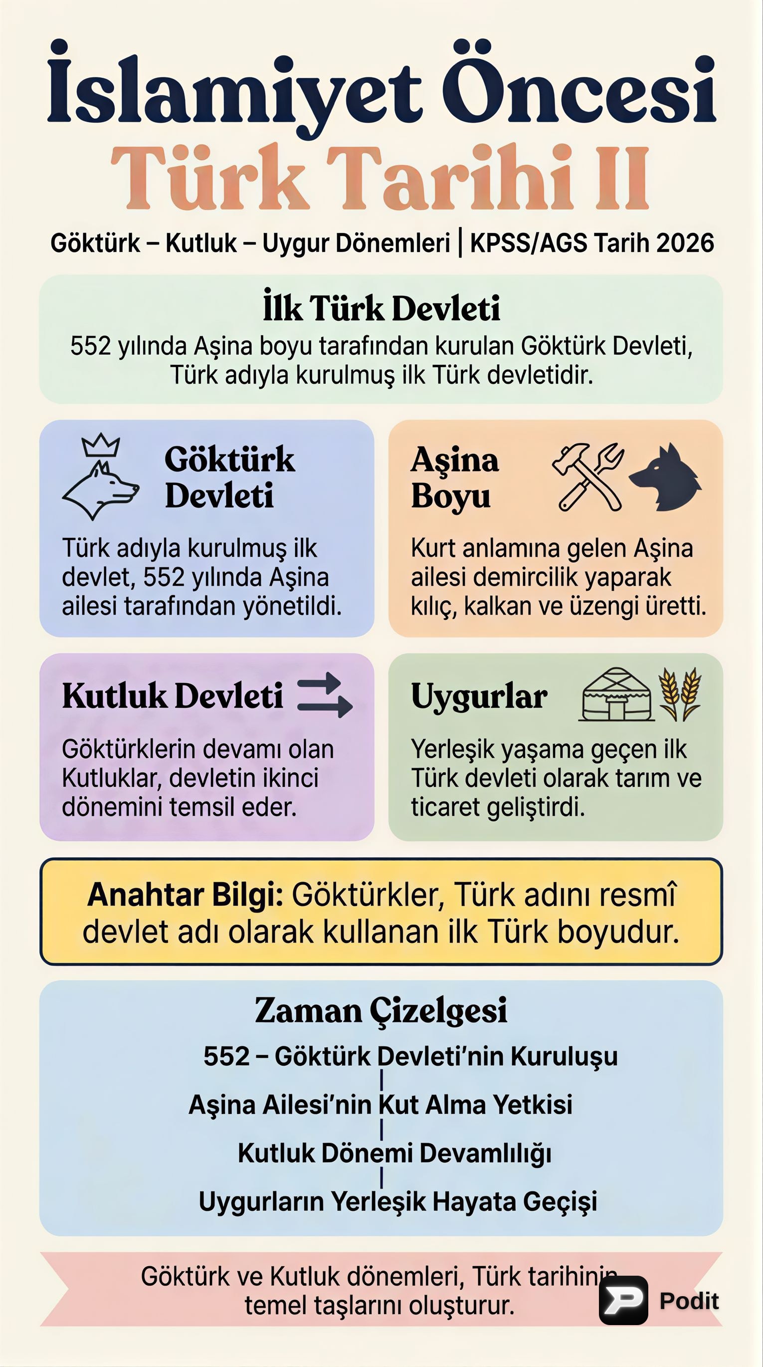 İslamiyet Öncesi Türk Tarihi: Göktürkler ve Uygurlar - görsel özet infografik