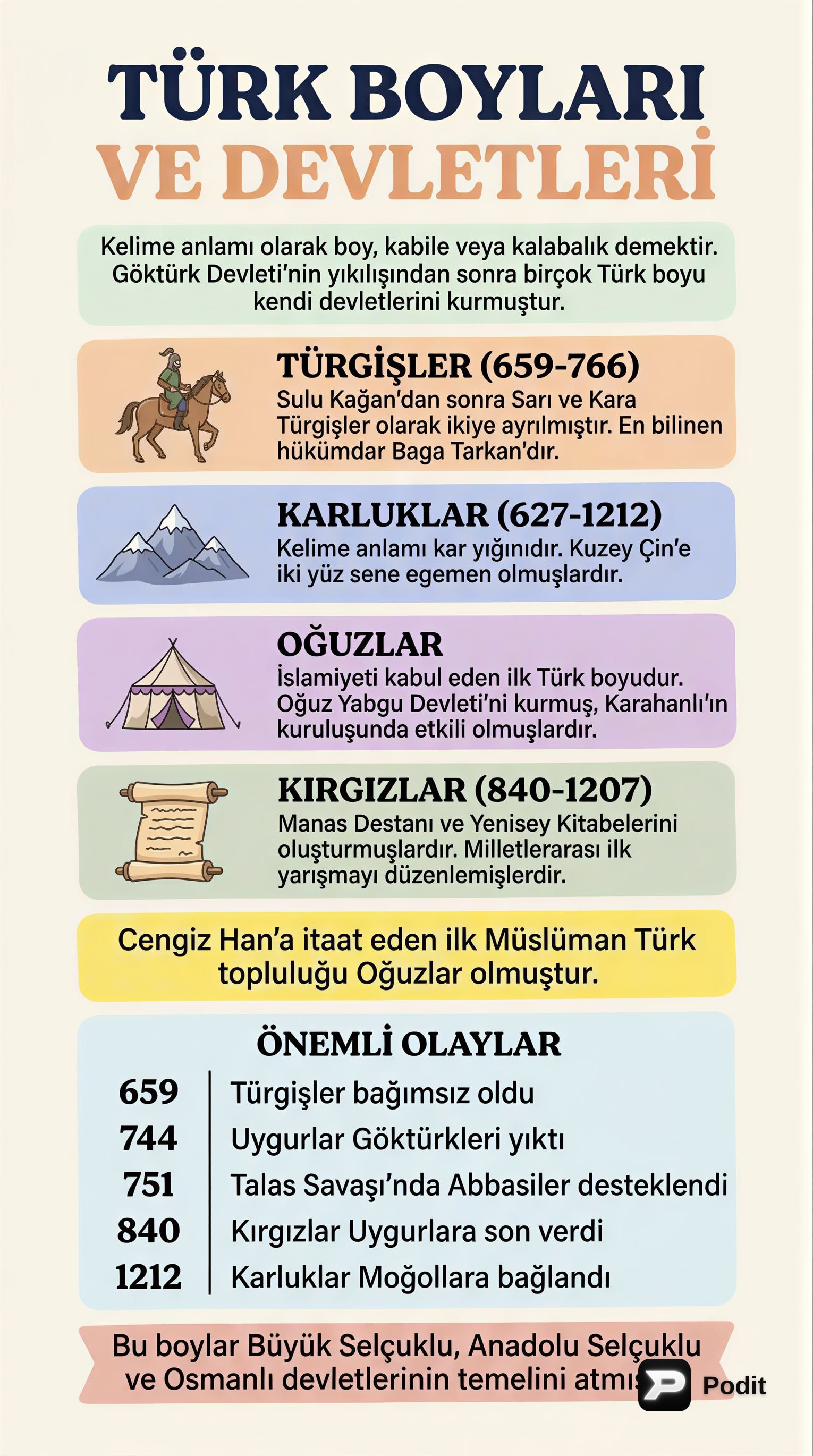 İslamiyet Öncesi Türk Tarihi: Devletler ve Boylar - görsel özet infografik