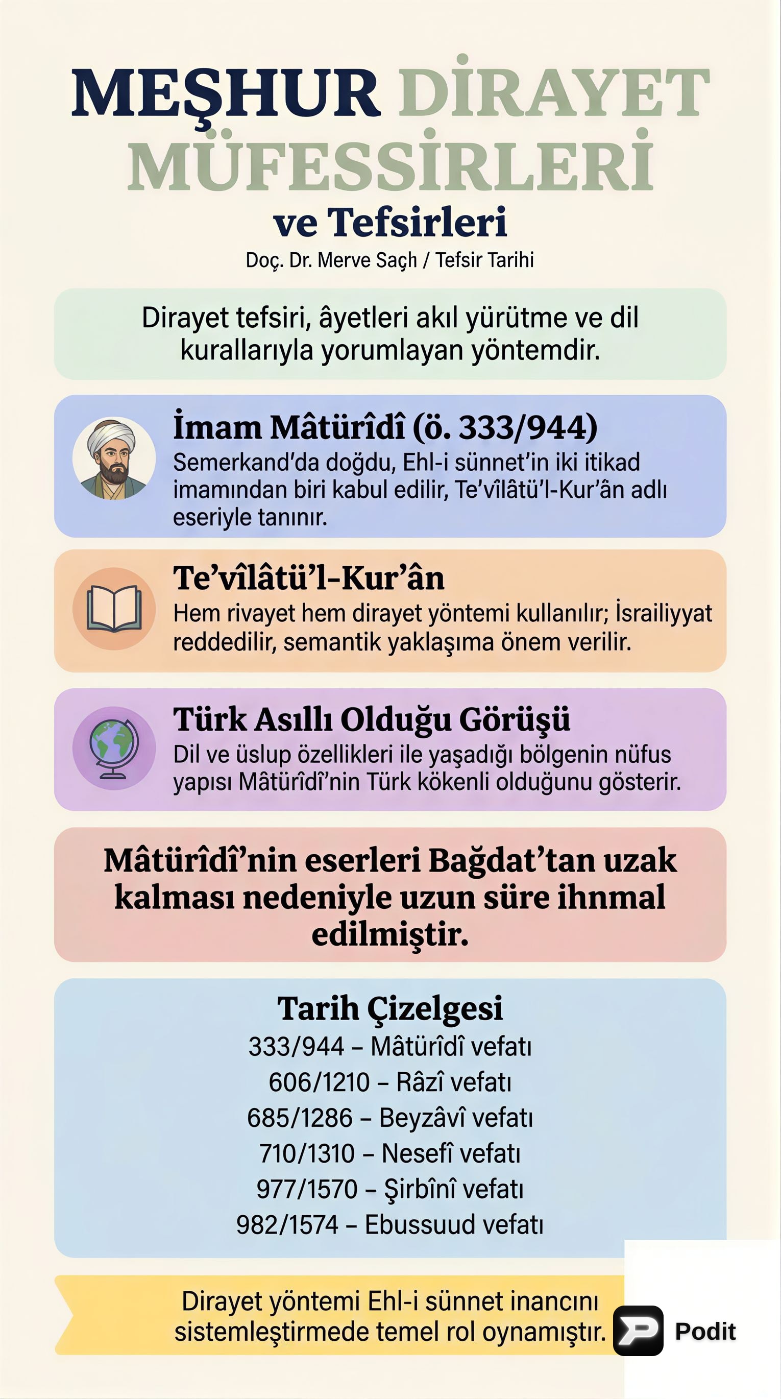 Meşhur Dirayet Müfessirleri ve Tefsirleri - görsel özet infografik