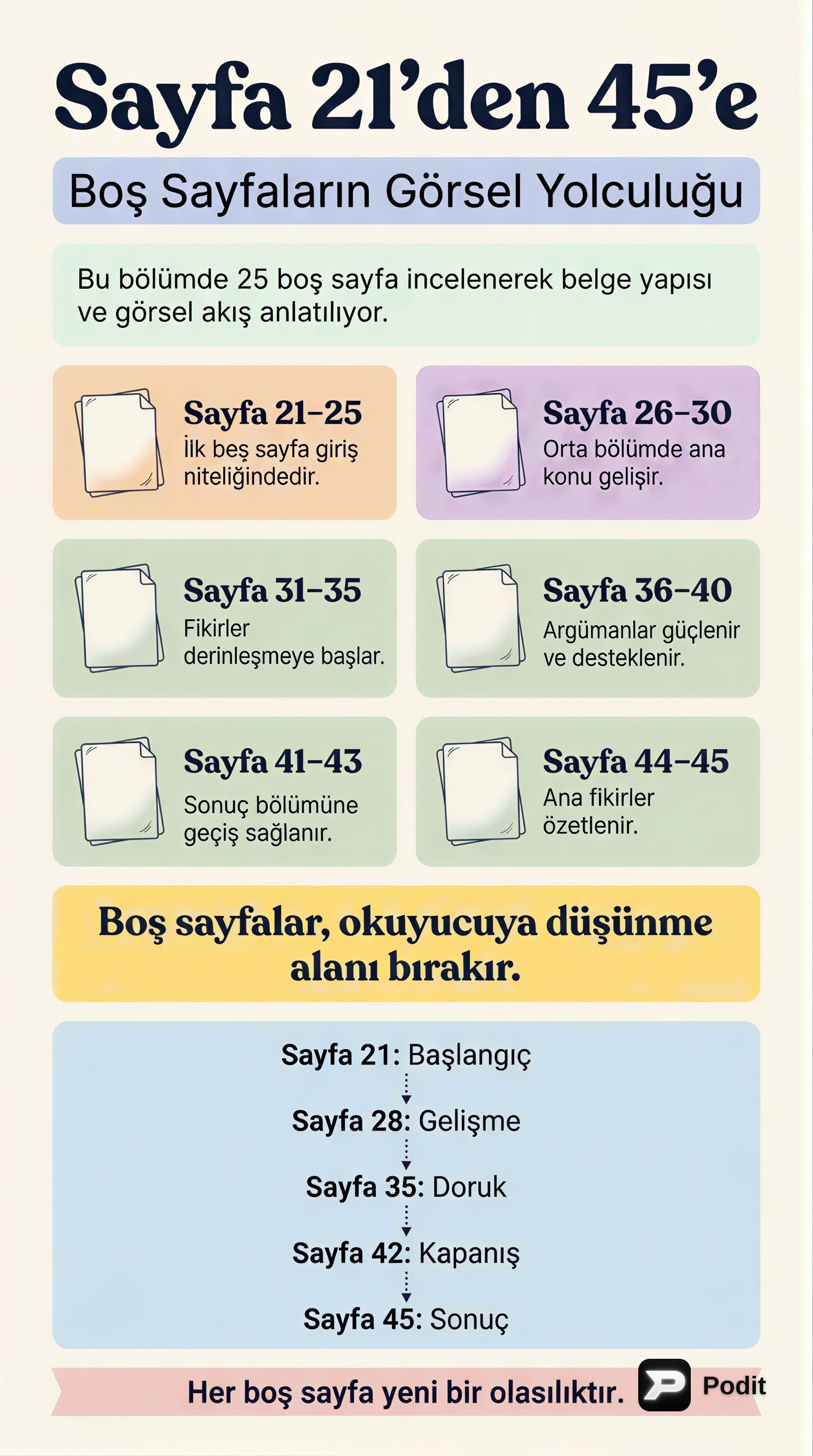 Özetlenecek İçerik Bulunamadı - görsel özet infografik