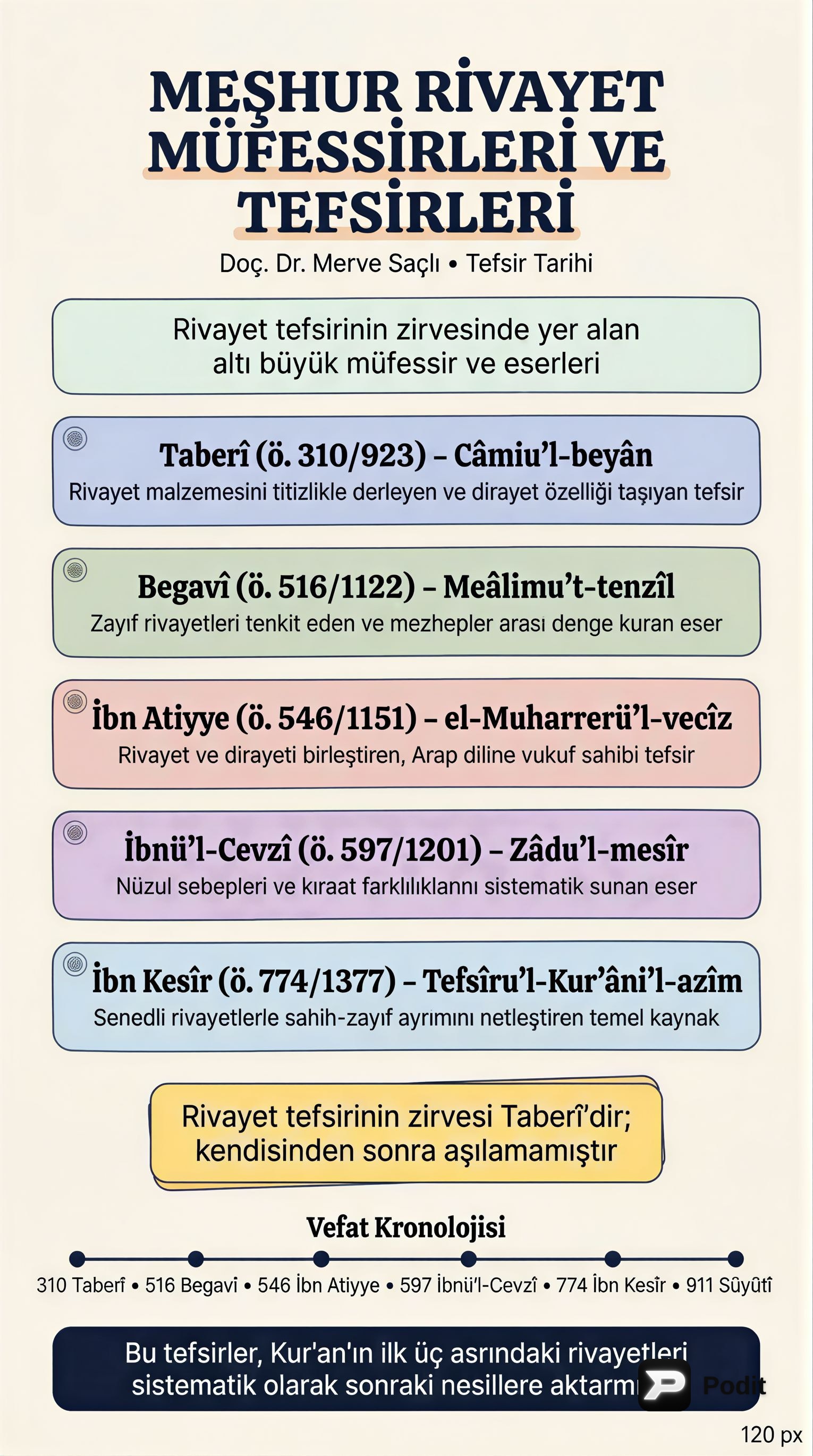 Meşhur Rivayet Müfessirleri ve Tefsirleri - görsel özet infografik