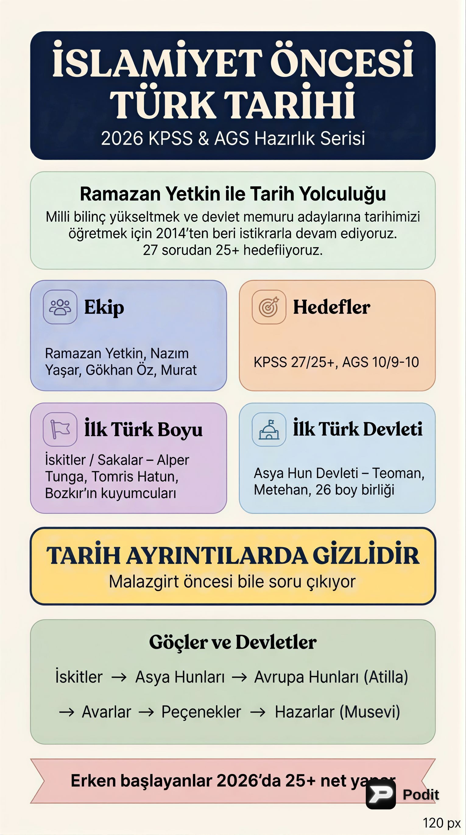 İslamiyet Öncesi Türk Tarihi: Temel Bilgiler - görsel özet infografik