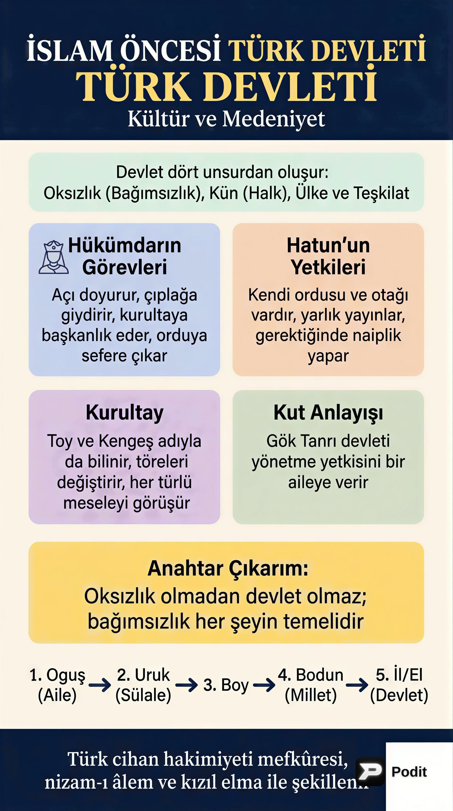 İslam Öncesi Türk Devletlerinde Kültür ve Medeniyet - görsel özet infografik