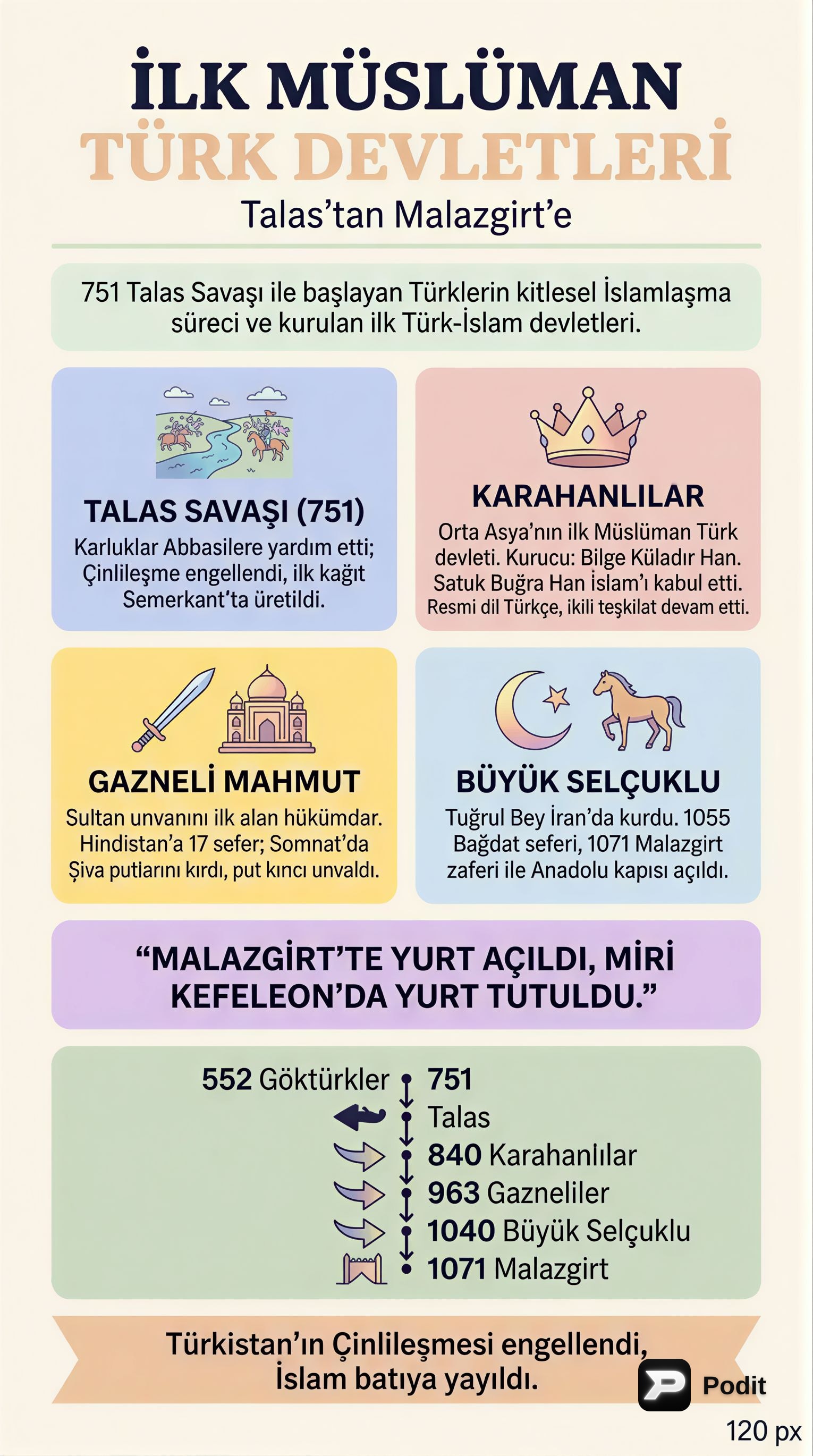 İlk Türk İslam Devletleri ve Önemli Gelişmeler - görsel özet infografik