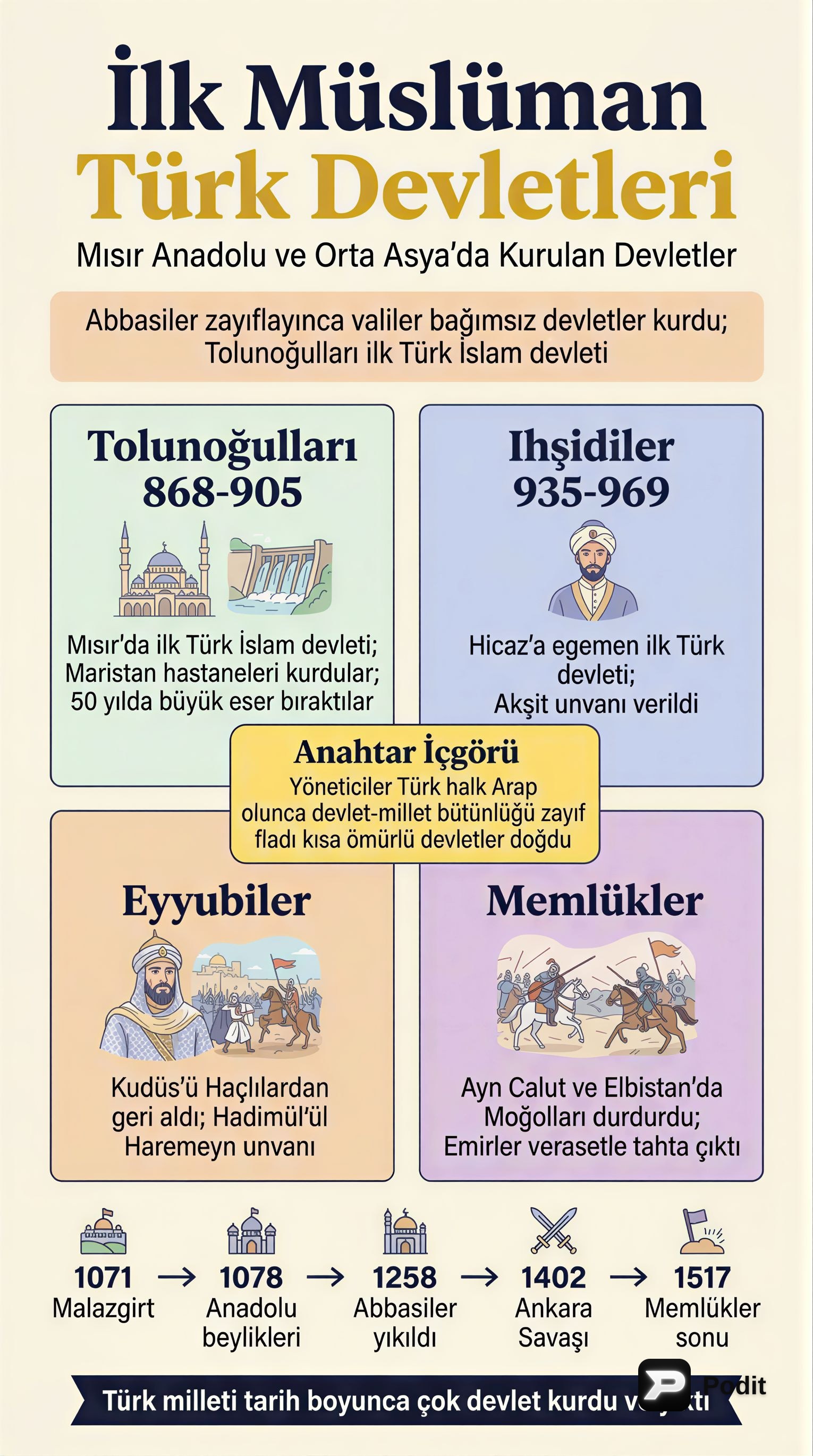 İlk Müslüman Türk Devletleri: Siyasi Tarih Özeti - görsel özet infografik