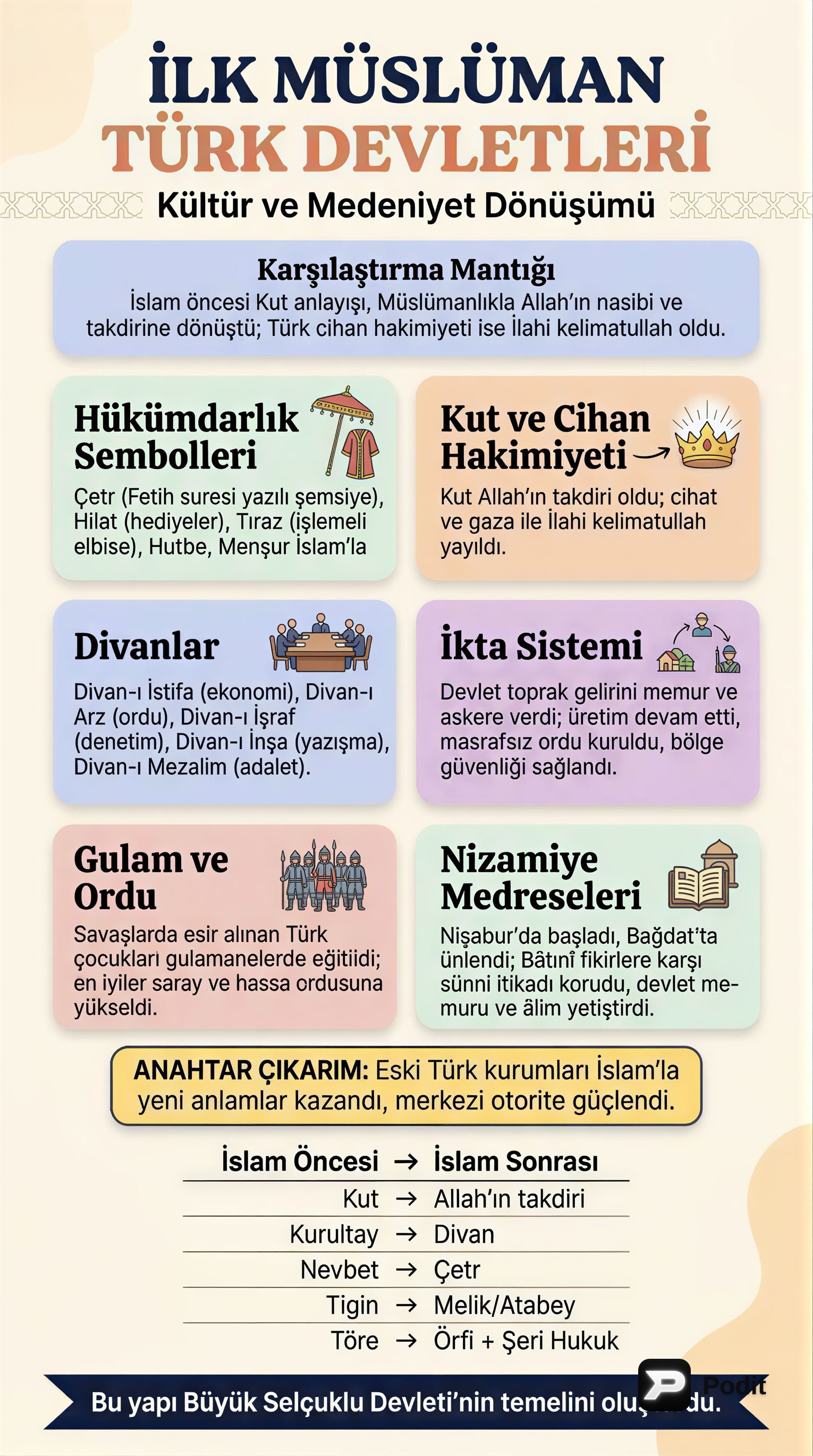 İlk Müslüman Türk Devletlerinde Kültür ve Medeniyet - görsel özet infografik