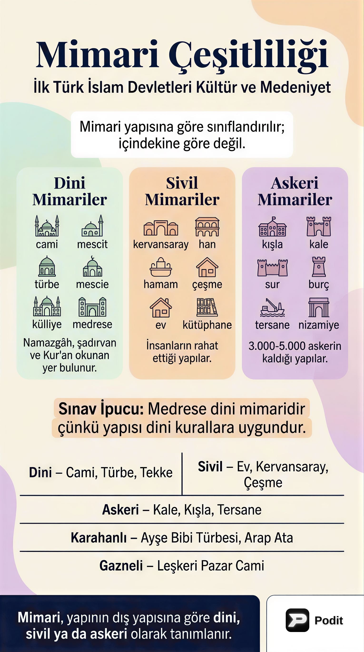 İlk Türk İslam Devletleri Kültür ve Medeniyeti - görsel özet infografik