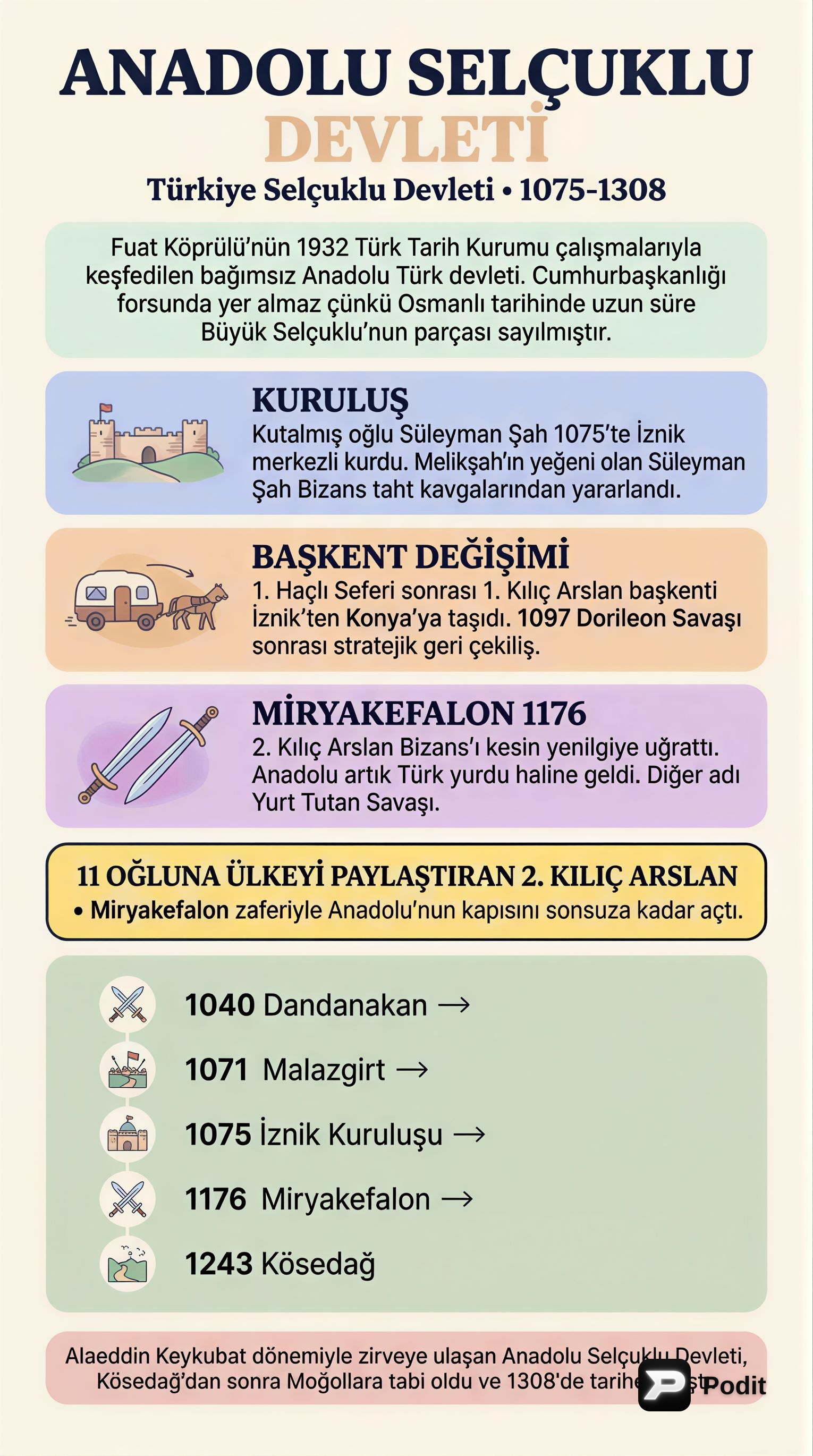 Türkiye Selçuklu Devleti: Kuruluş ve Yıkılış Süreci - görsel özet infografik