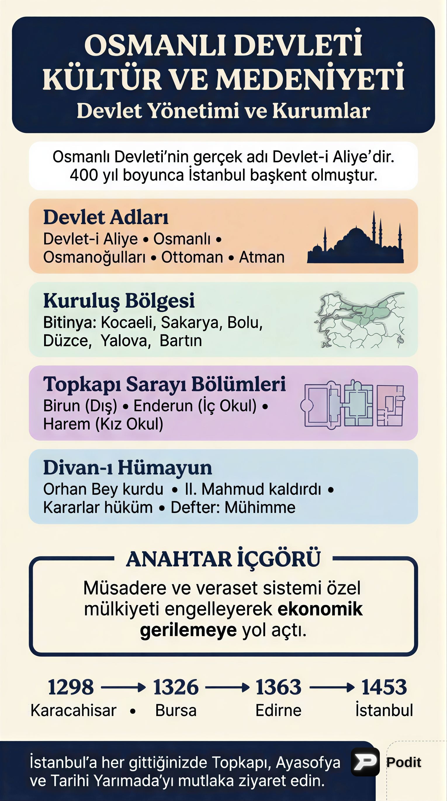 Osmanlı Devleti: Yönetim, Kültür ve Medeniyet - görsel özet infografik