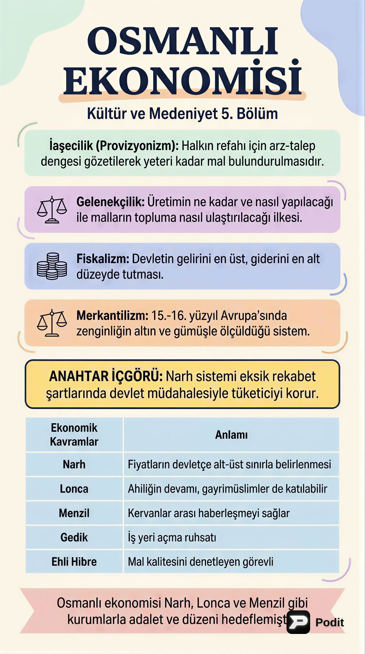Osmanlı Devleti Kültür ve Medeniyeti: Ekonomi, Sanat ve Toplum - görsel özet infografik